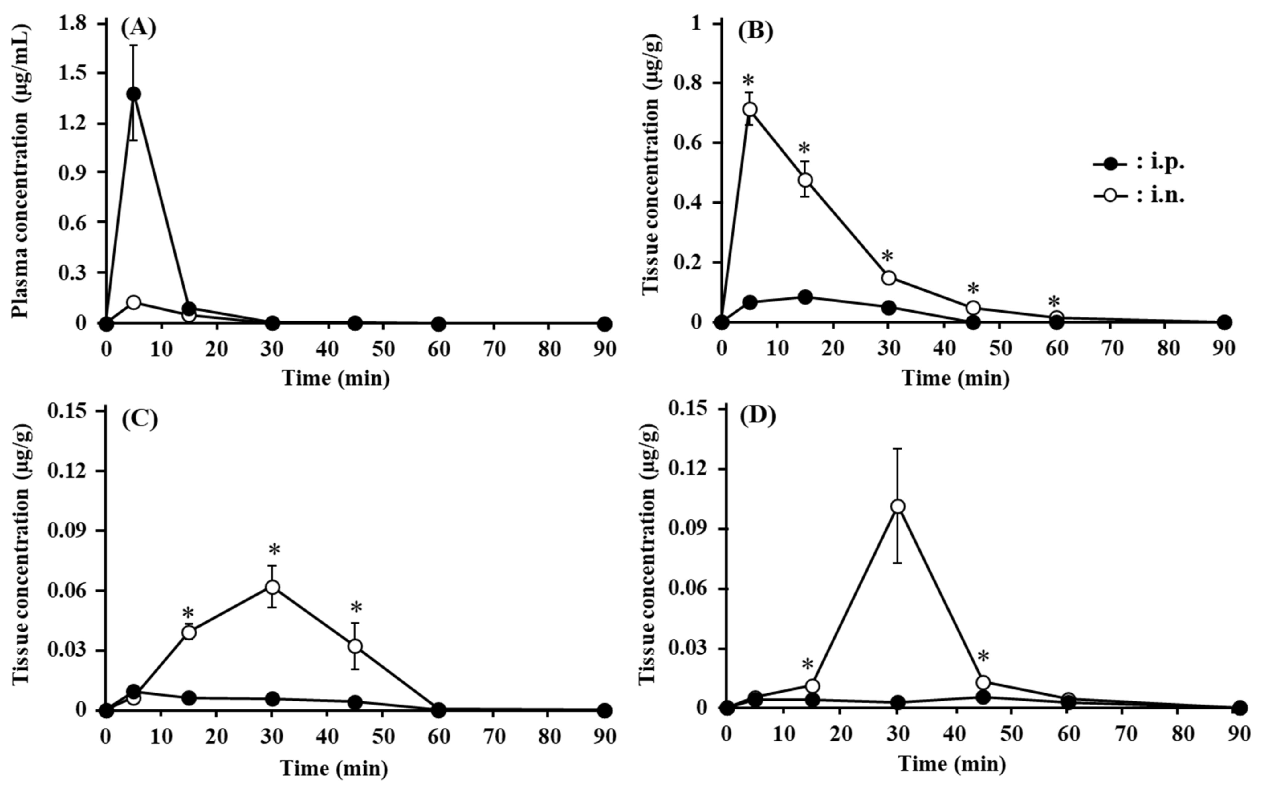 Pharmaceutics 13 01673 g006