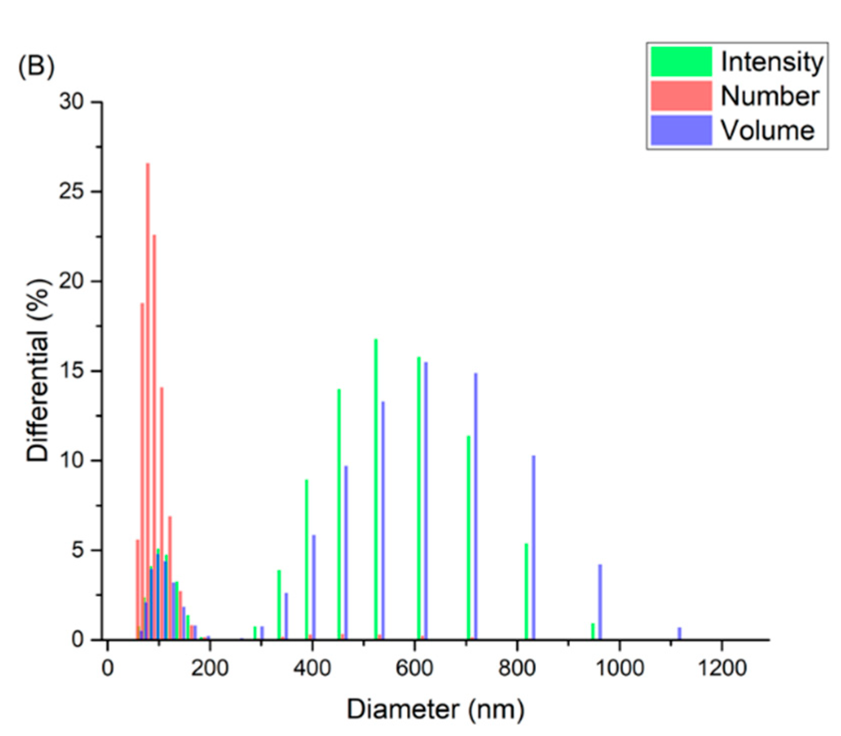 Pharmaceutics 13 01677 g001b