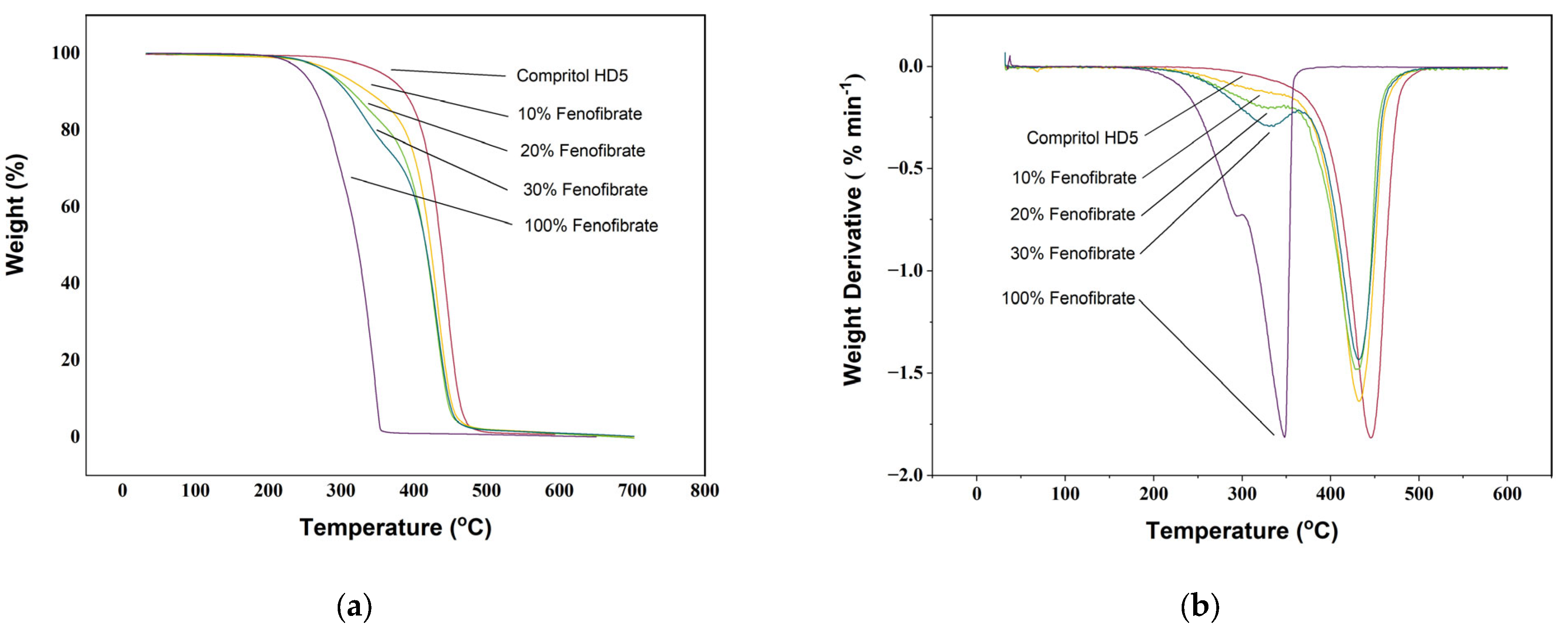 Pharmaceutics 13 01679 g002