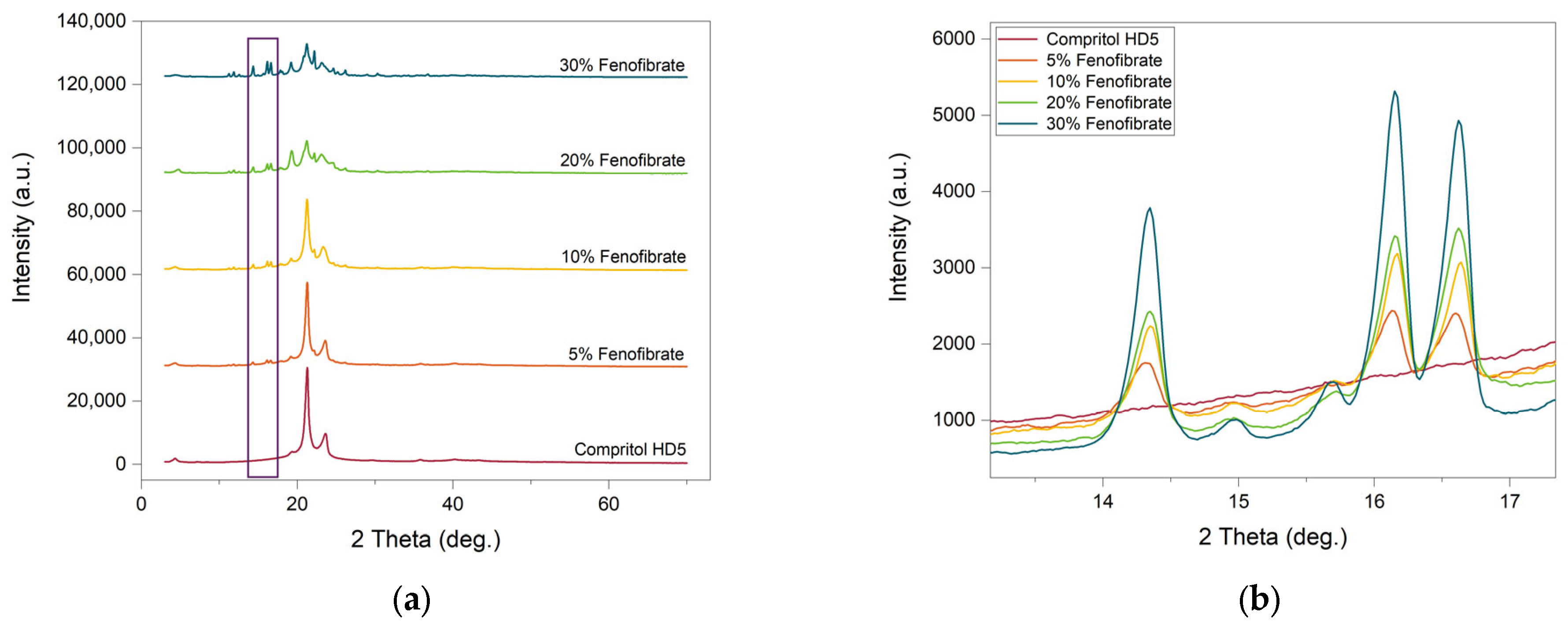 Pharmaceutics 13 01679 g004