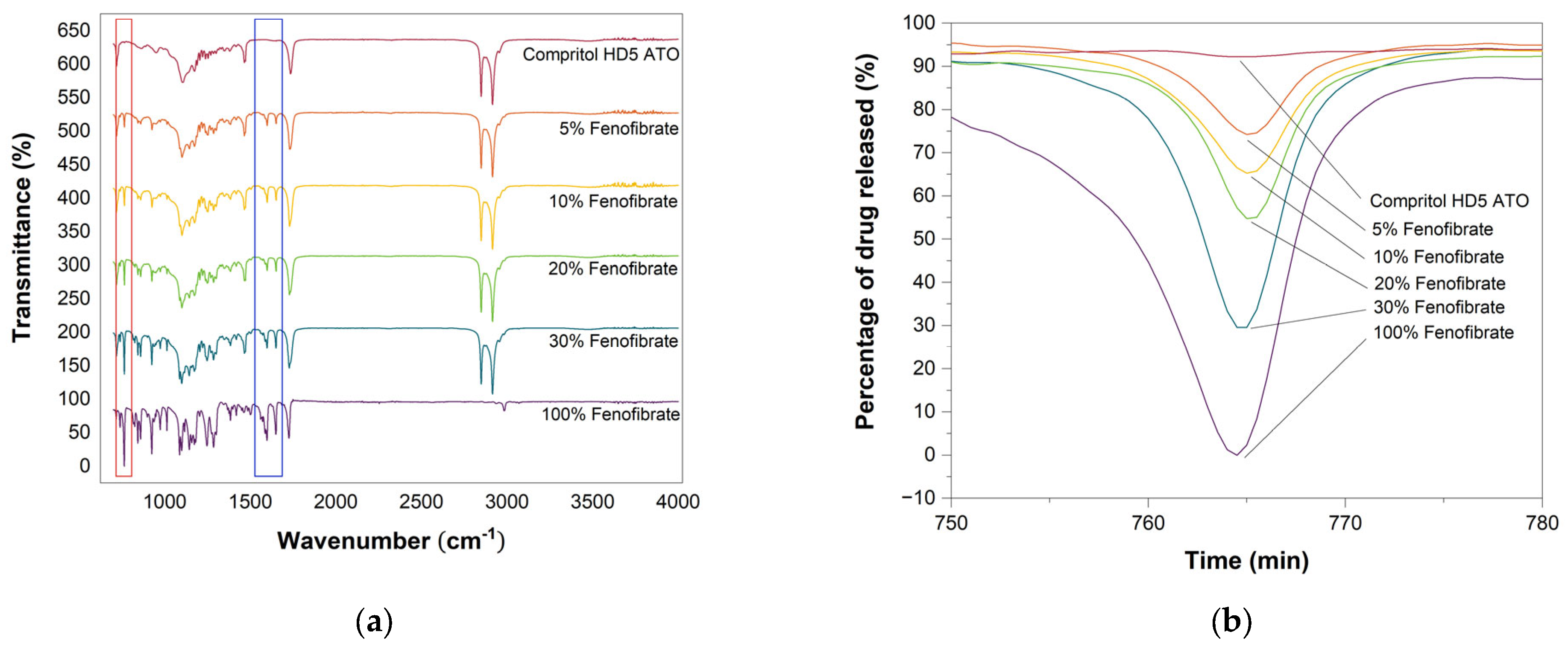 Pharmaceutics 13 01679 g008