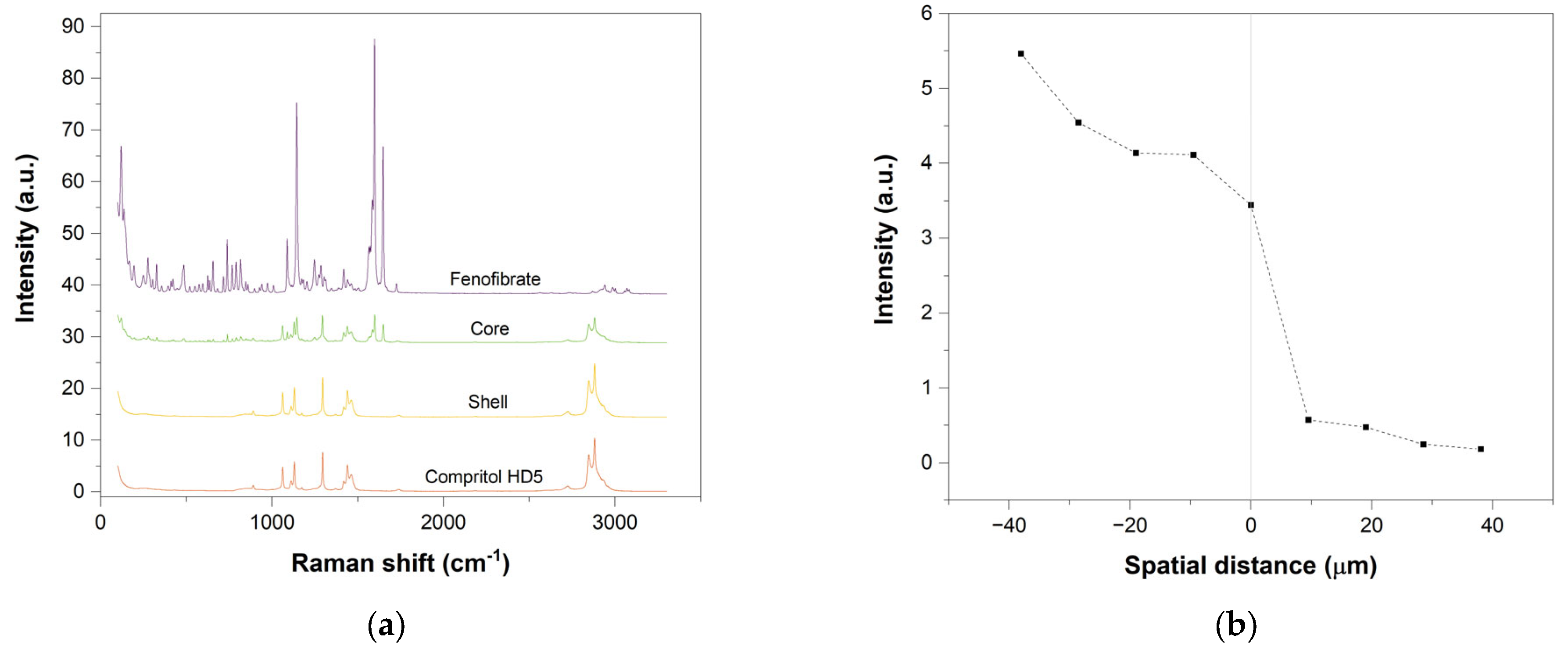 Pharmaceutics 13 01679 g009