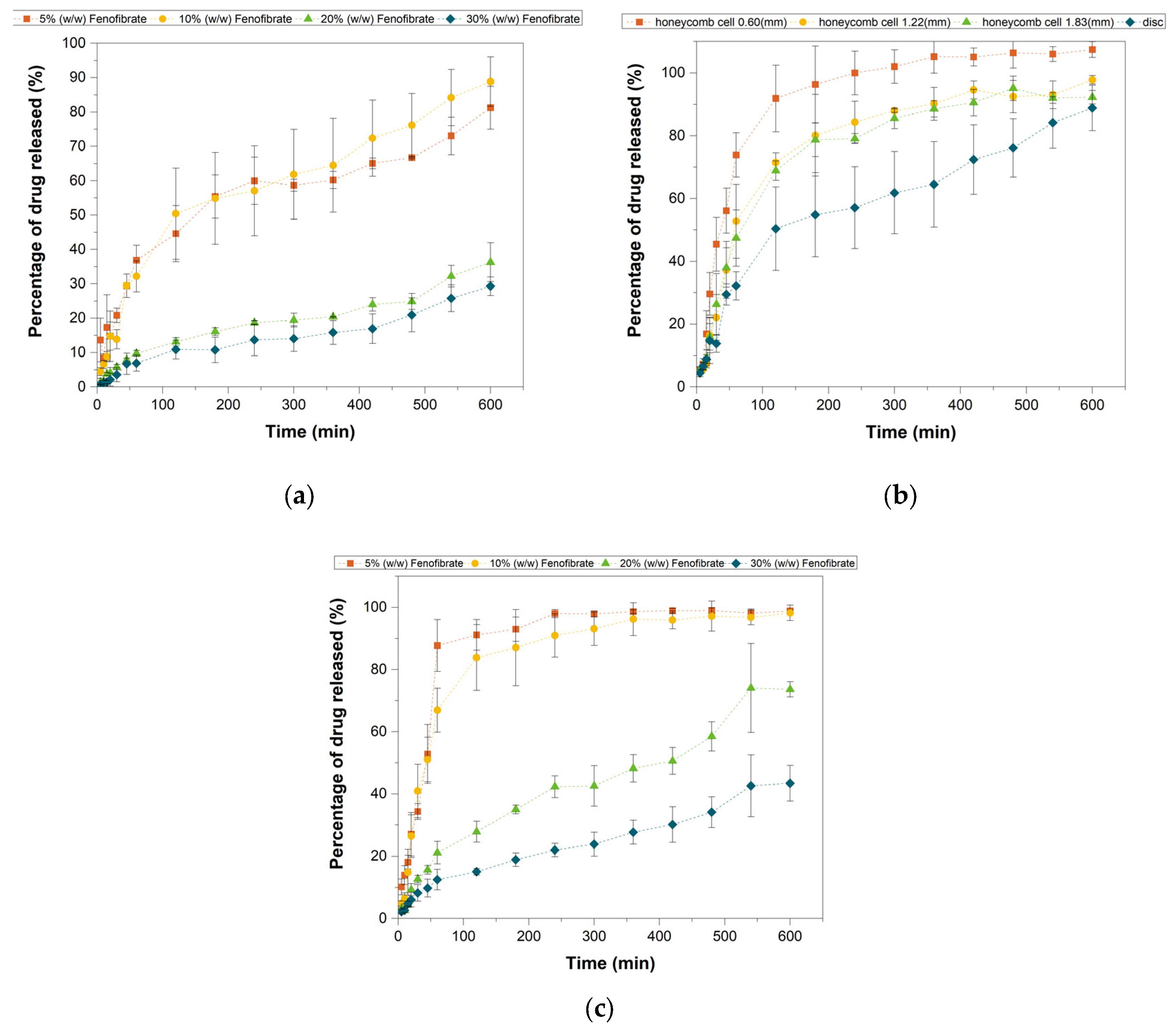 Pharmaceutics 13 01679 g010