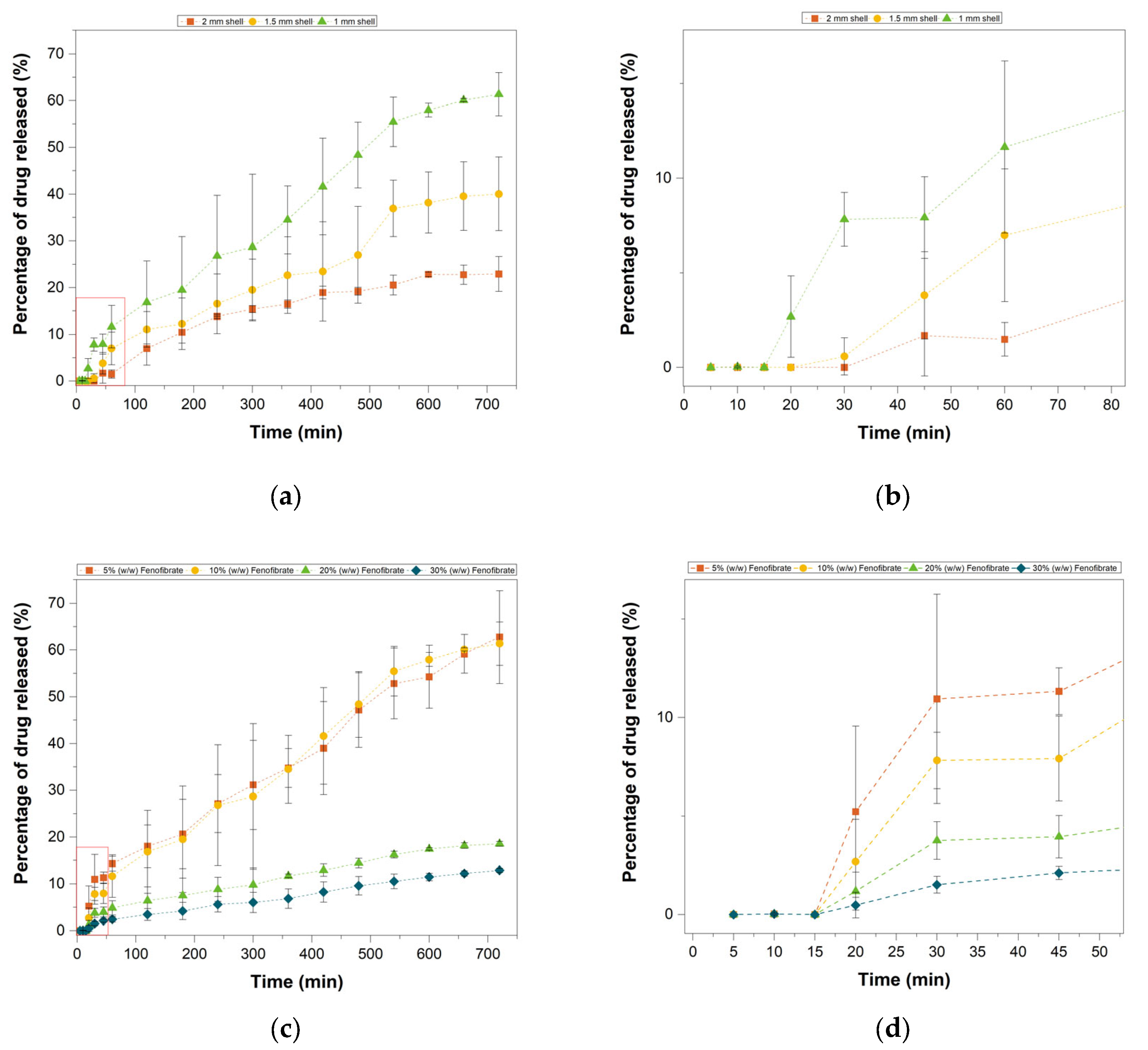 Pharmaceutics 13 01679 g011