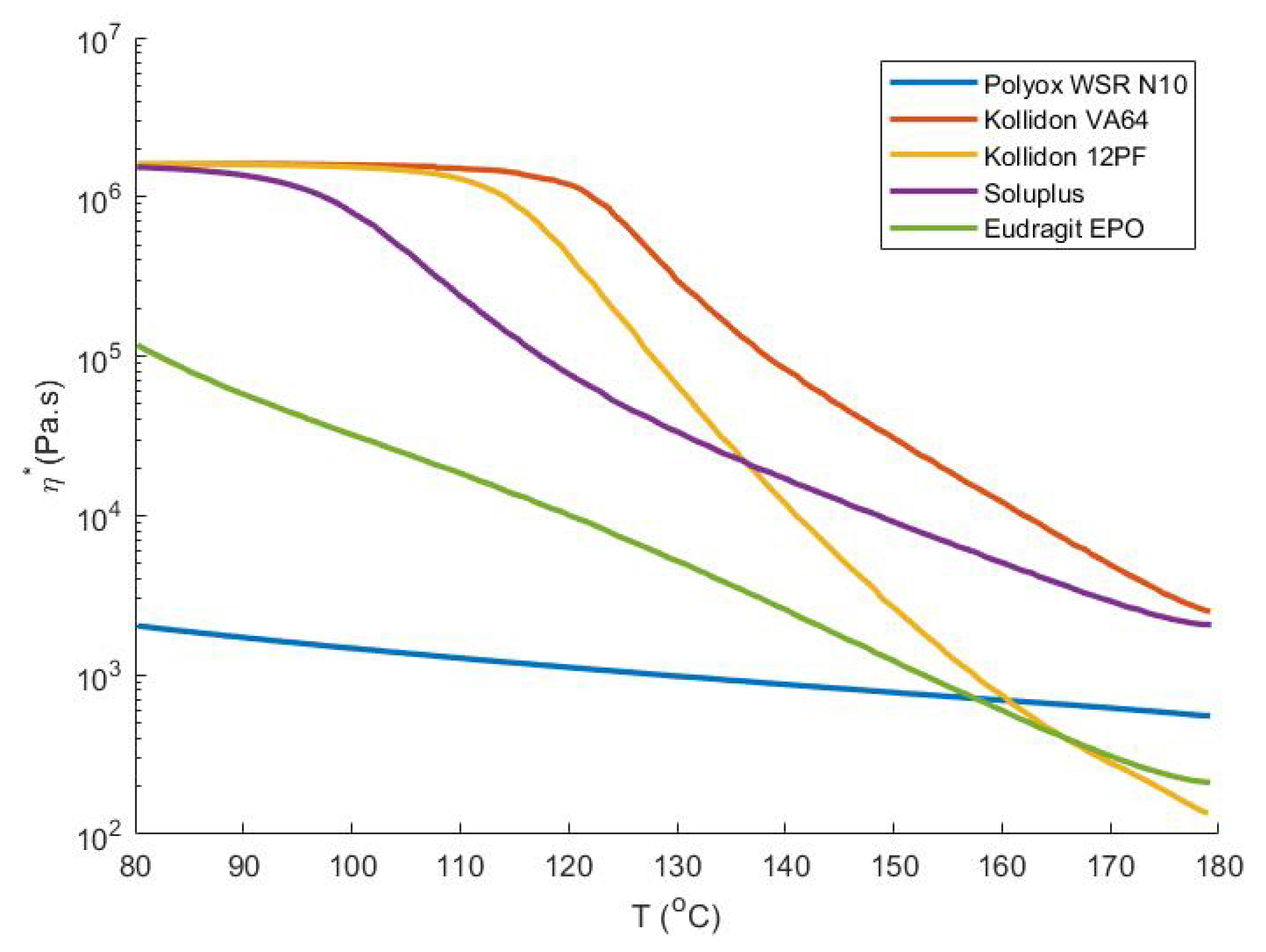 Pharmaceutics 13 01684 g007 Pharmaceutics 13 01684 g007