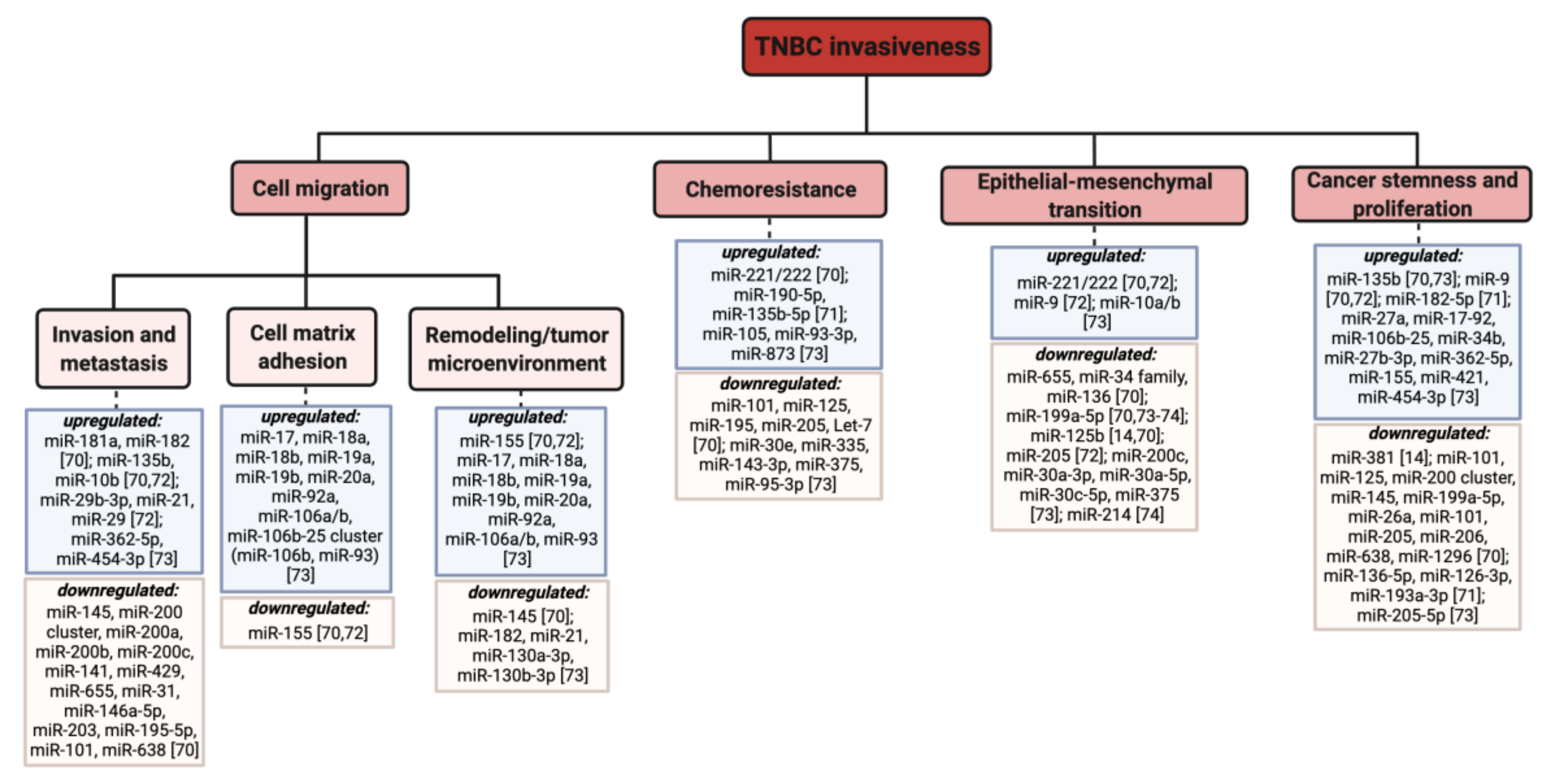Pharmaceutics 13 01694 g008