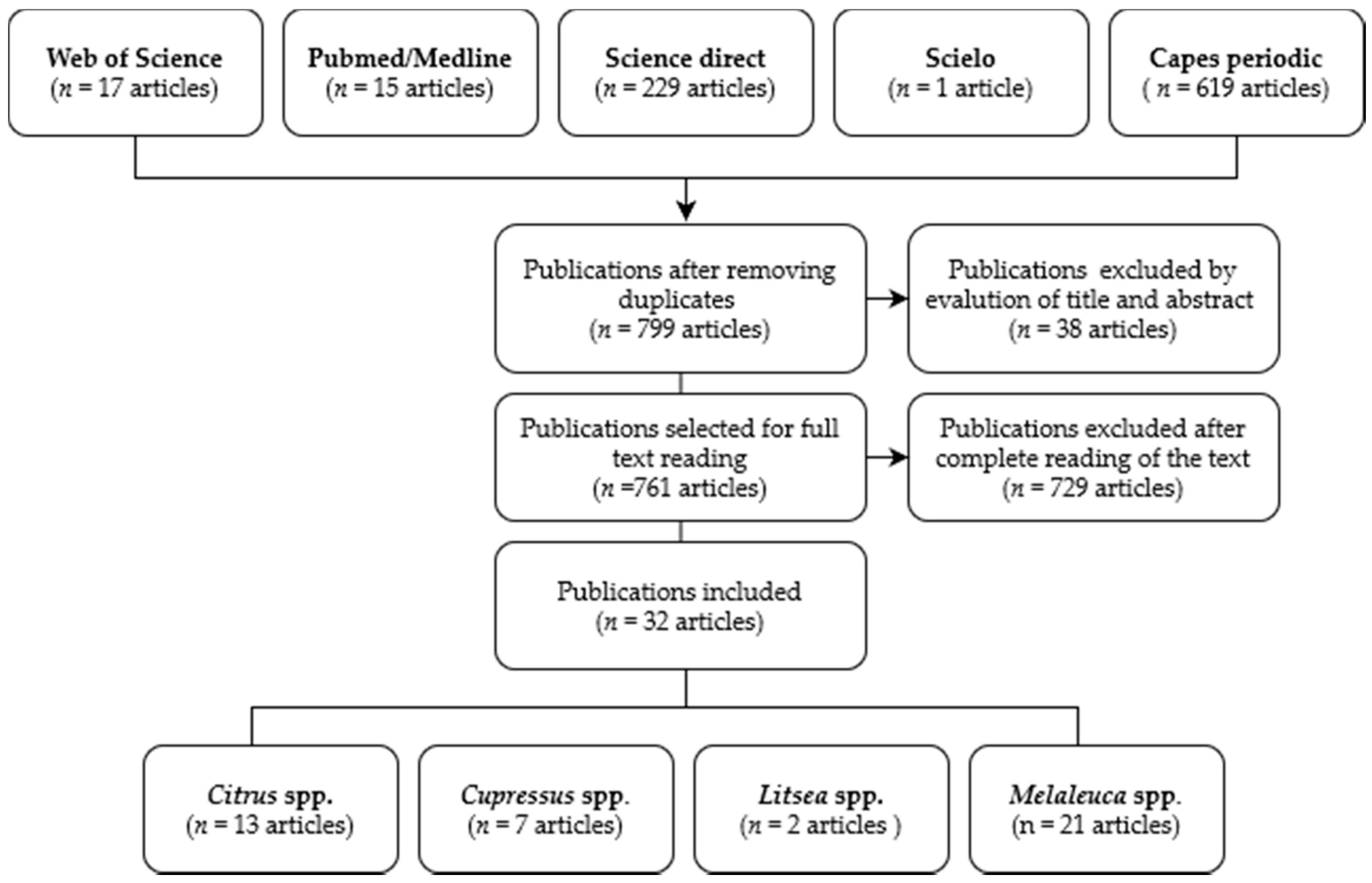 Pharmaceutics 13 01700 g001