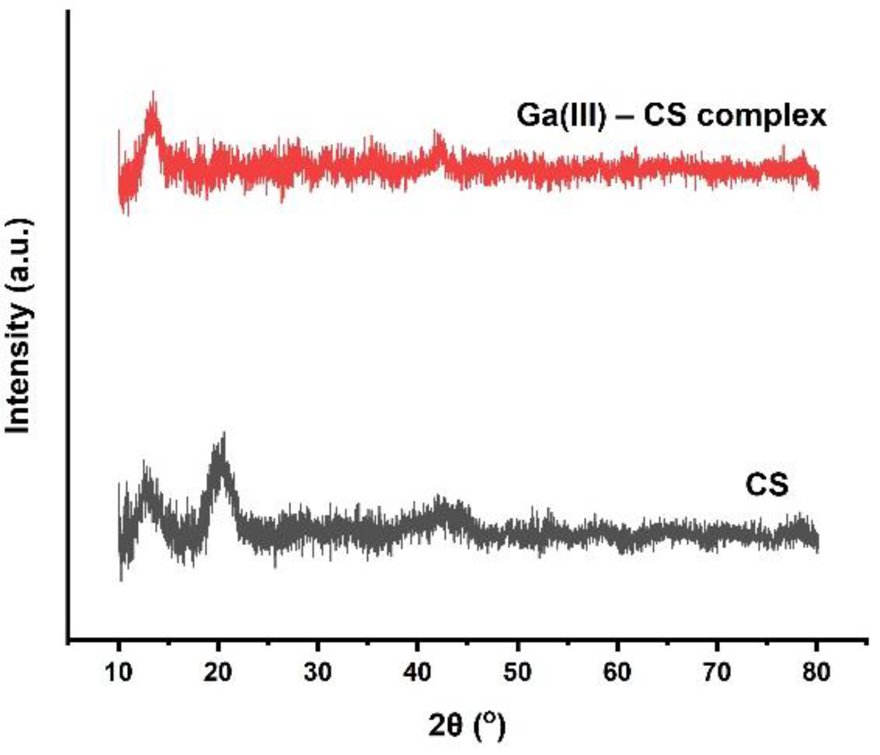 Pharmaceutics 13 01702 g003