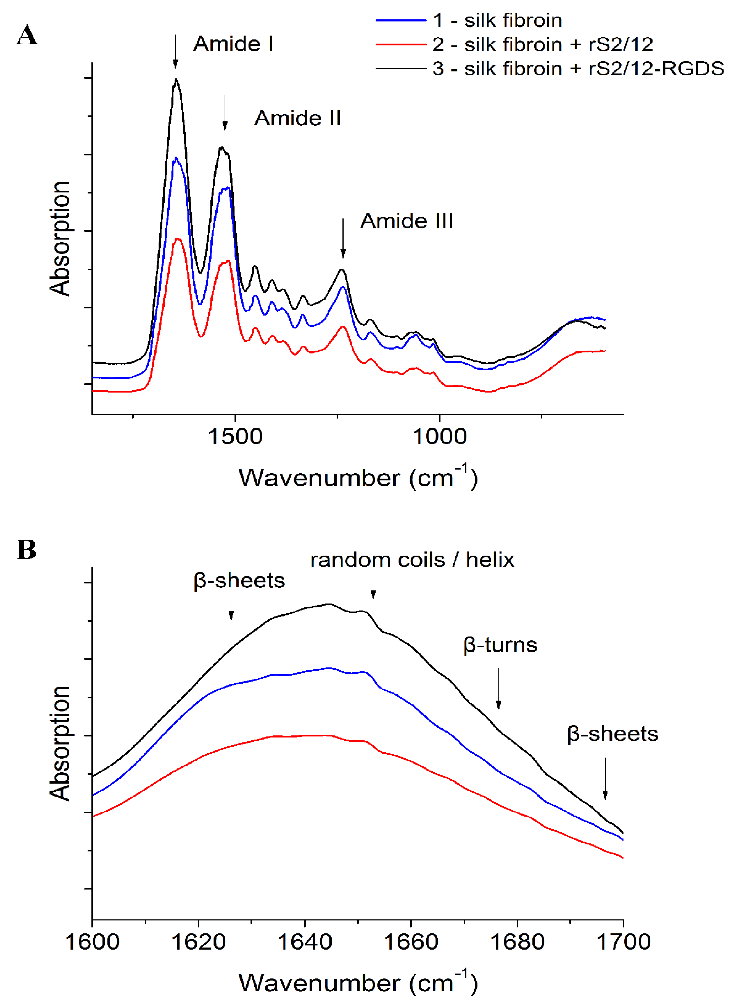 Pharmaceutics 13 01704 g002 Pharmaceutics 13 01704 g002