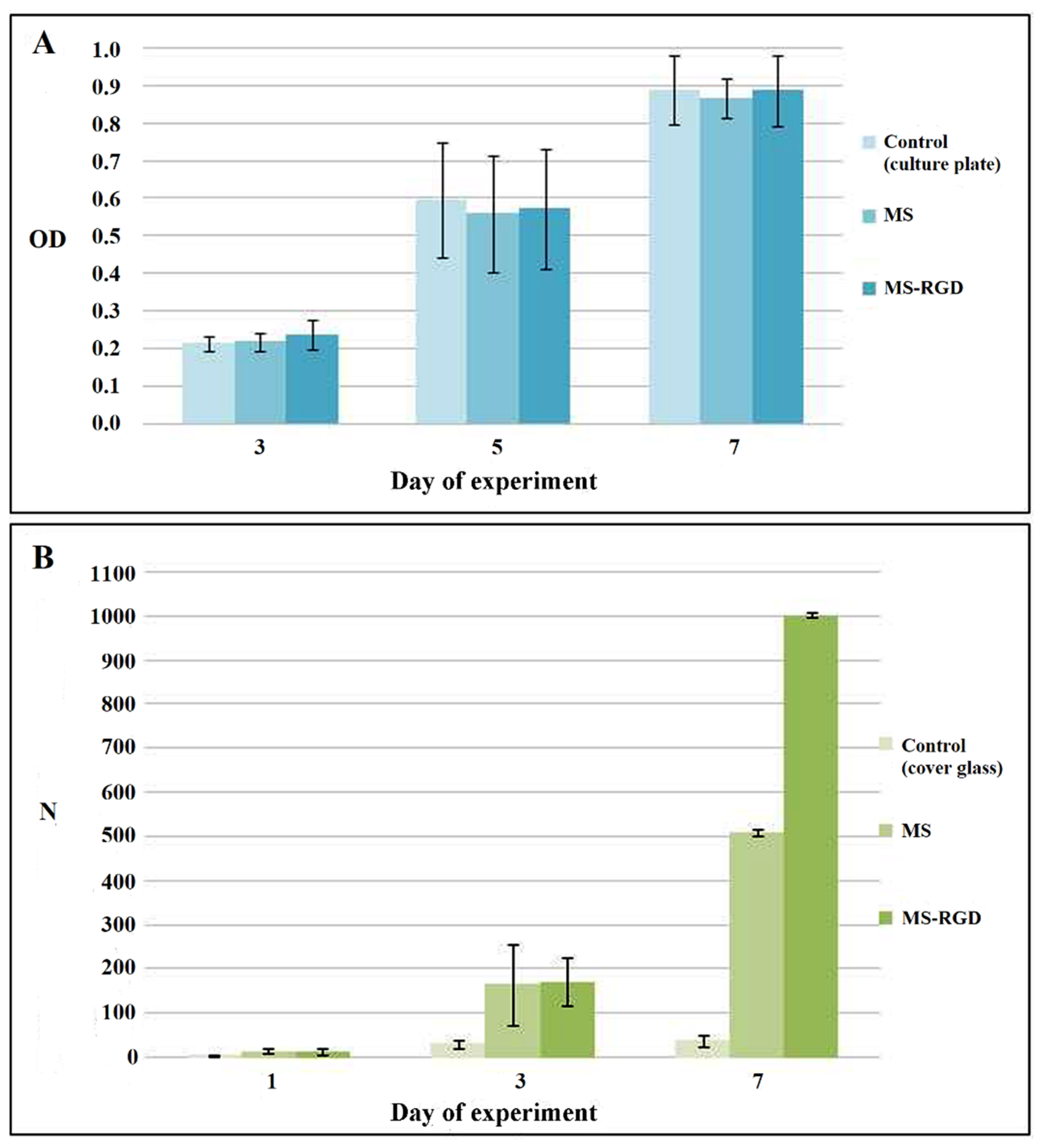 Pharmaceutics 13 01704 g003 Pharmaceutics 13 01704 g003