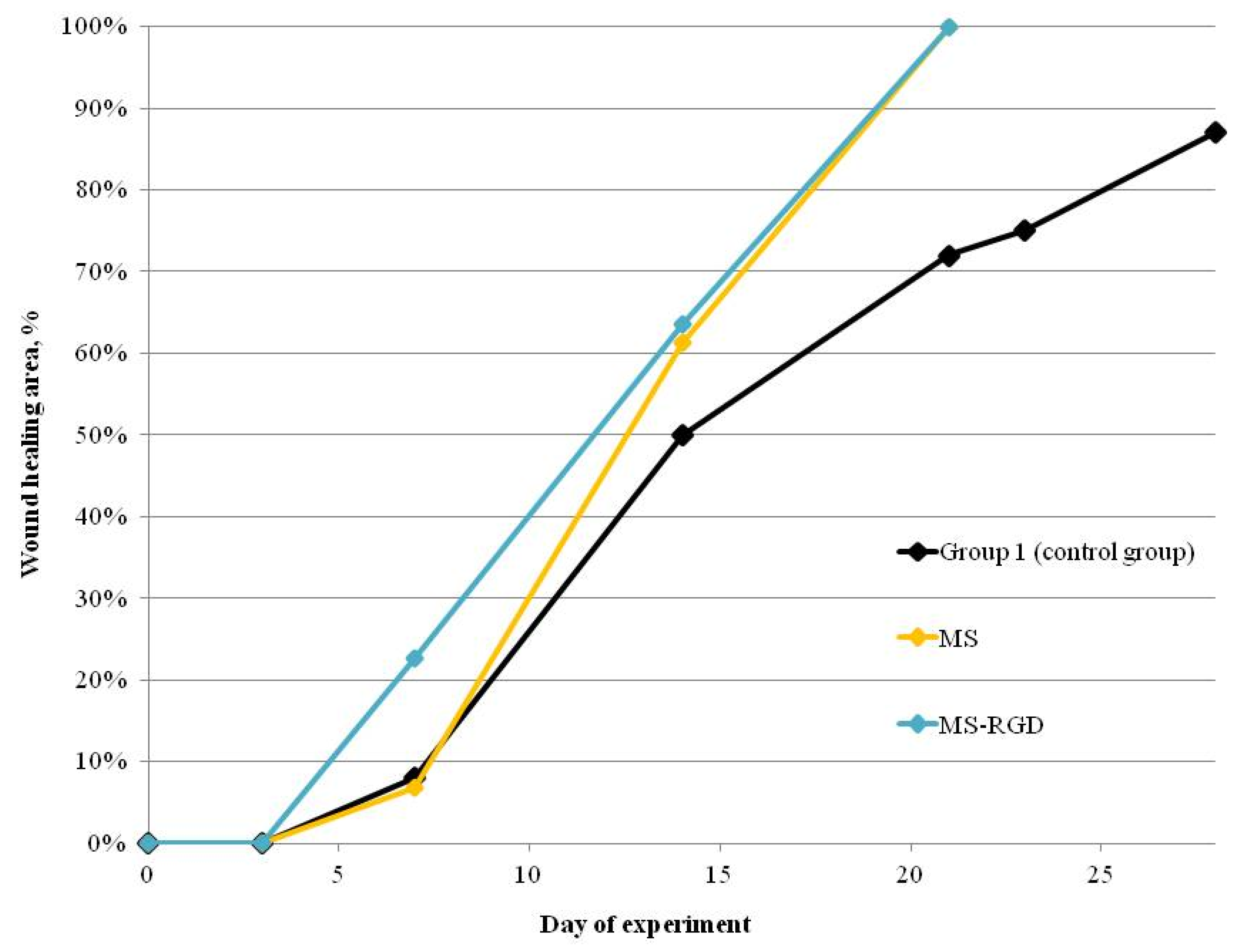Pharmaceutics 13 01704 g005 Pharmaceutics 13 01704 g005