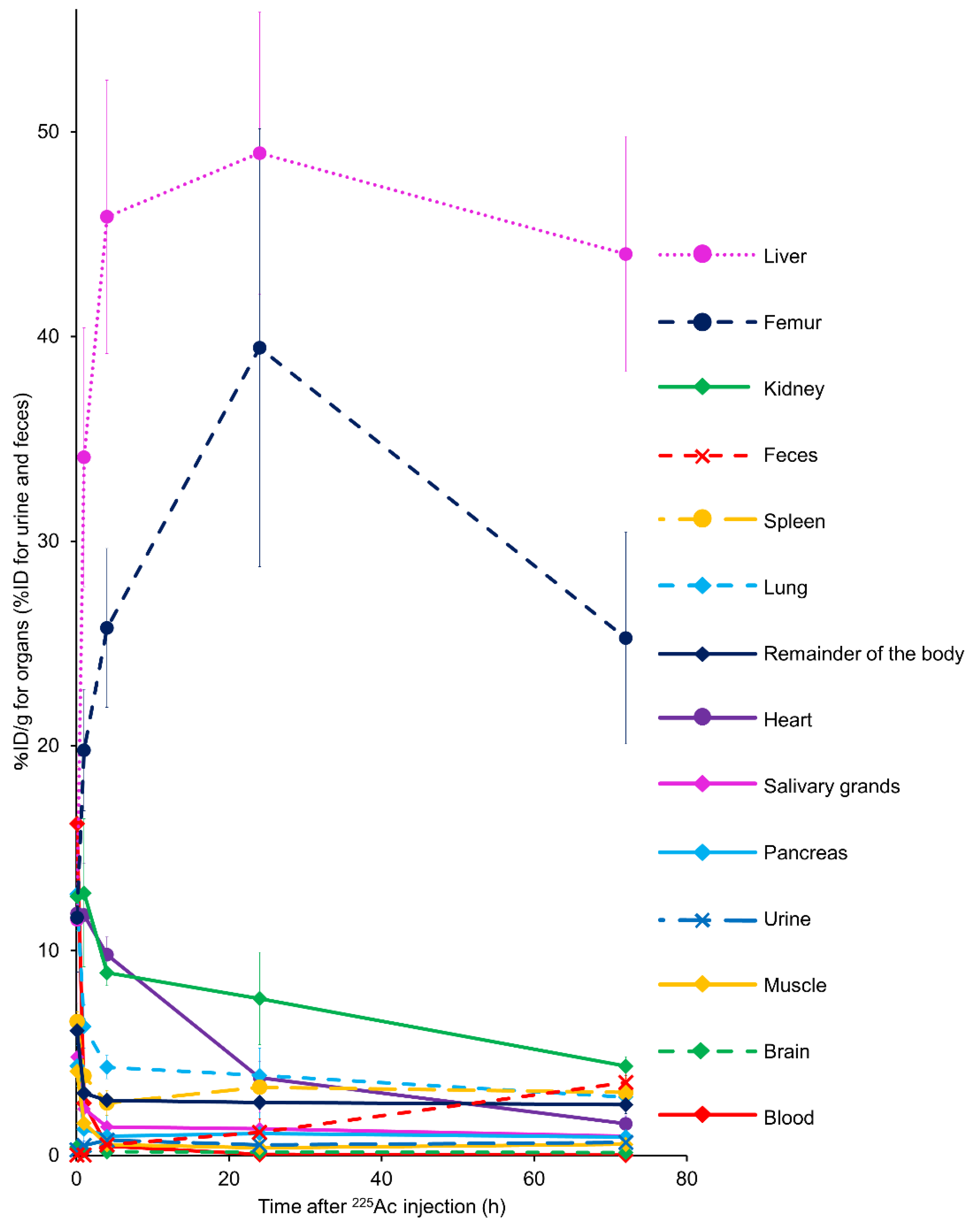 Pharmaceutics 13 01706 g004