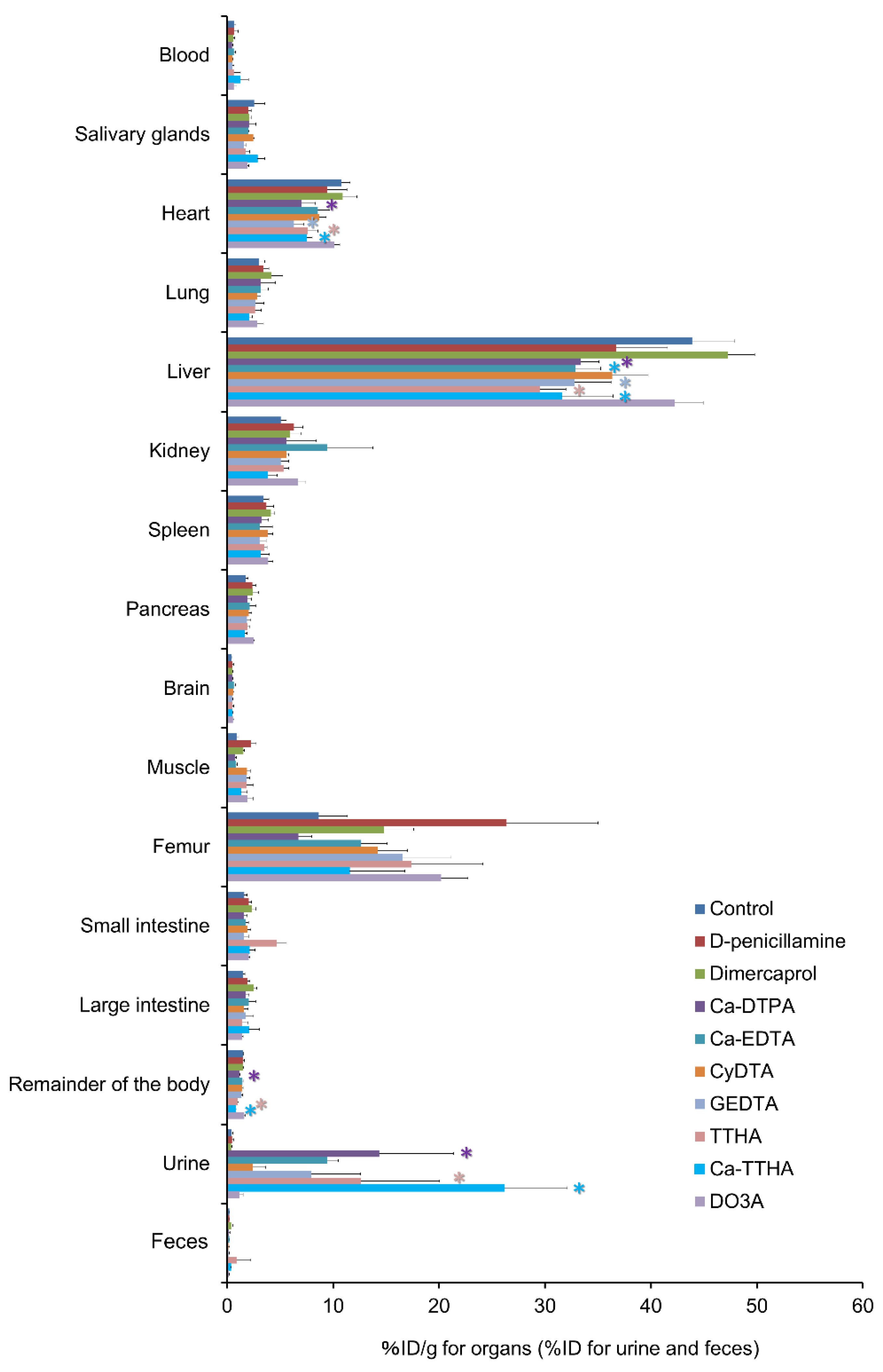 Pharmaceutics 13 01706 g005