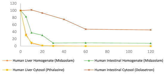 Pharmaceutics 13 01707 g0a2 550