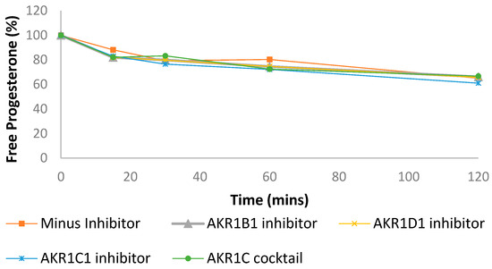 Pharmaceutics 13 01707 g0a3 550