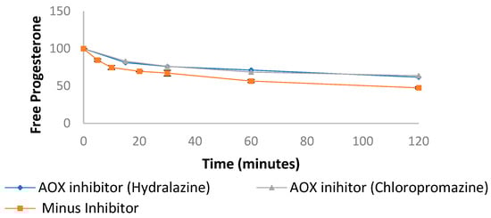 Pharmaceutics 13 01707 g0a4 550