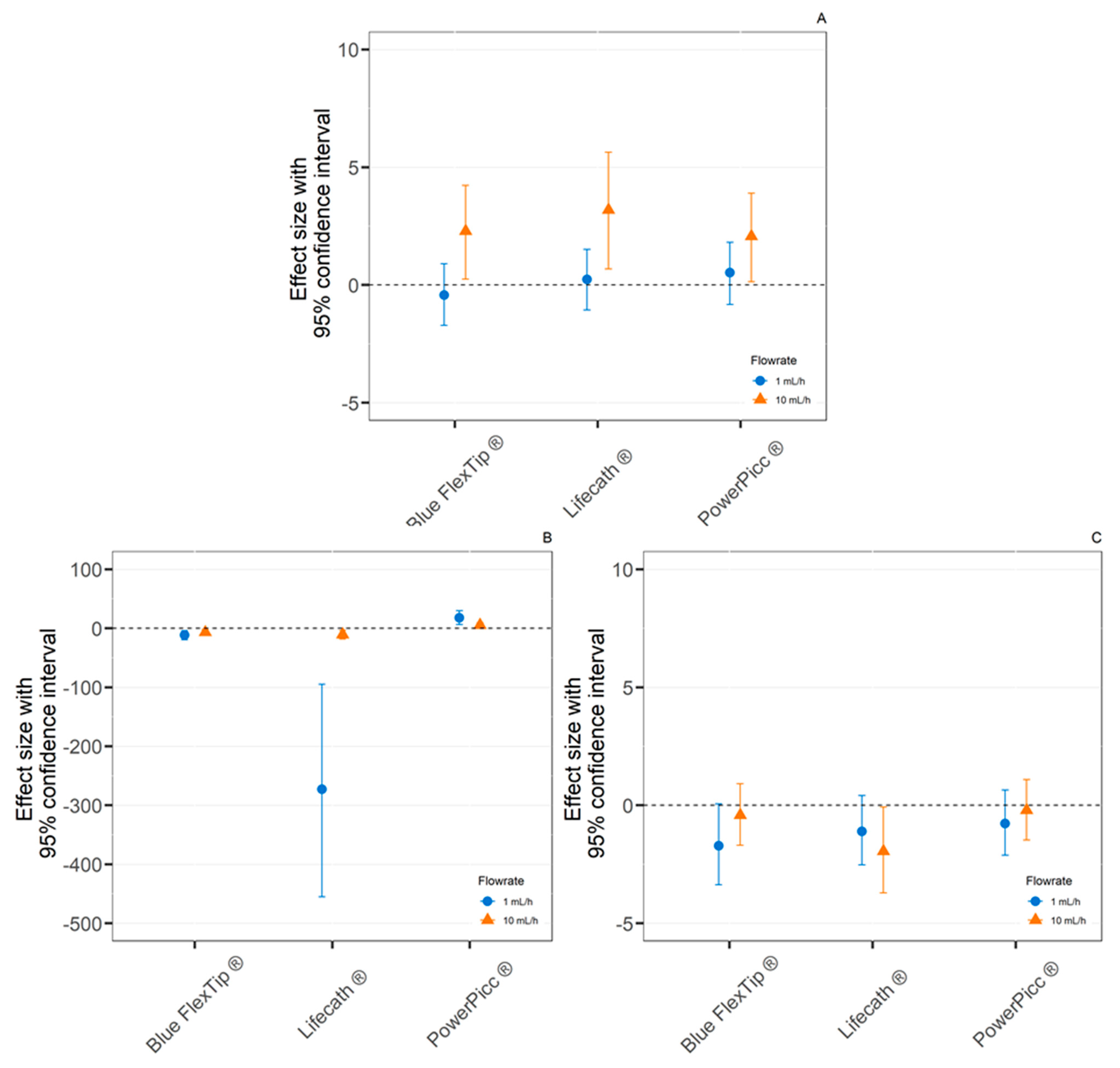 Pharmaceutics 13 01709 g005