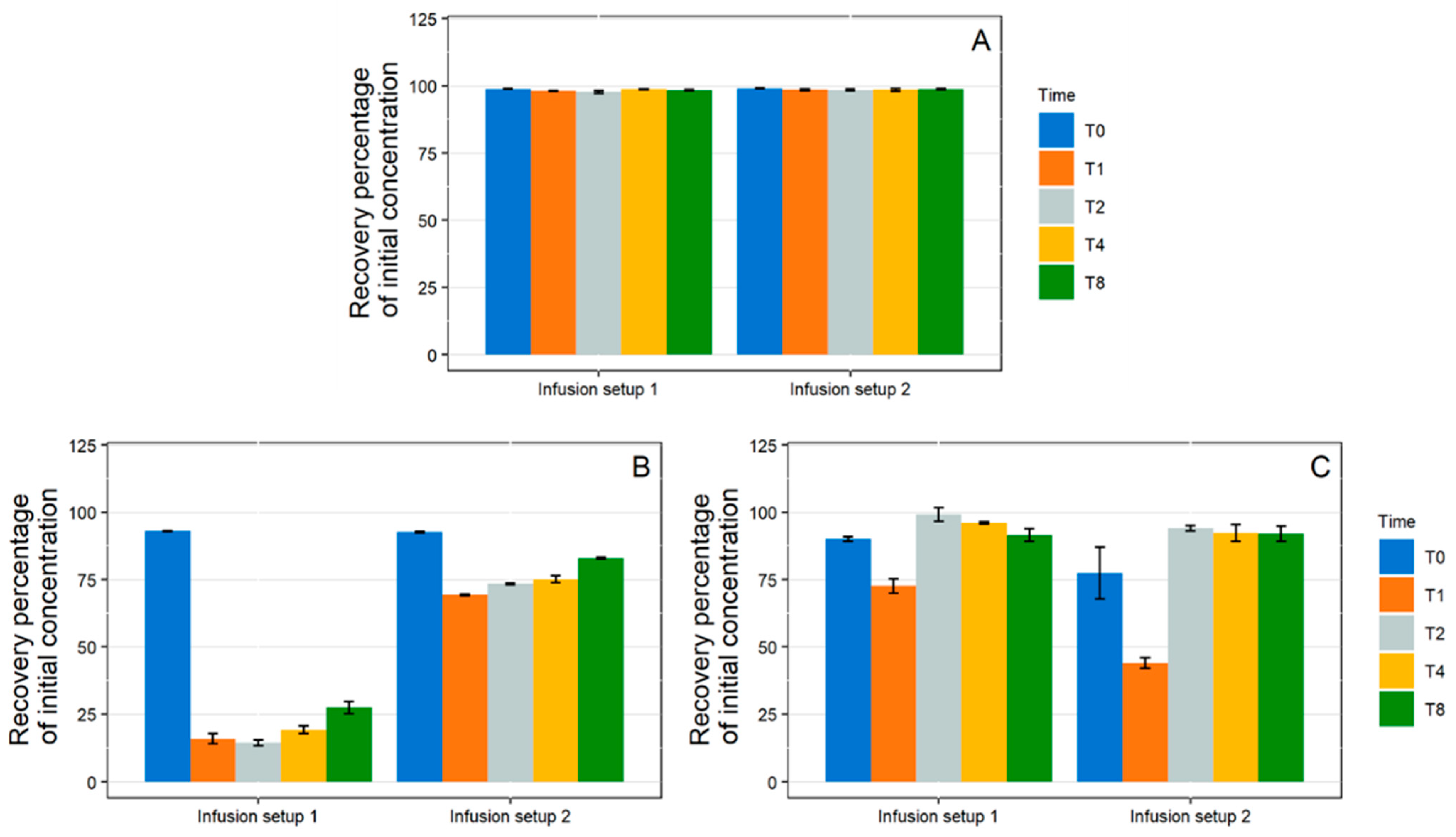 Pharmaceutics 13 01709 g007