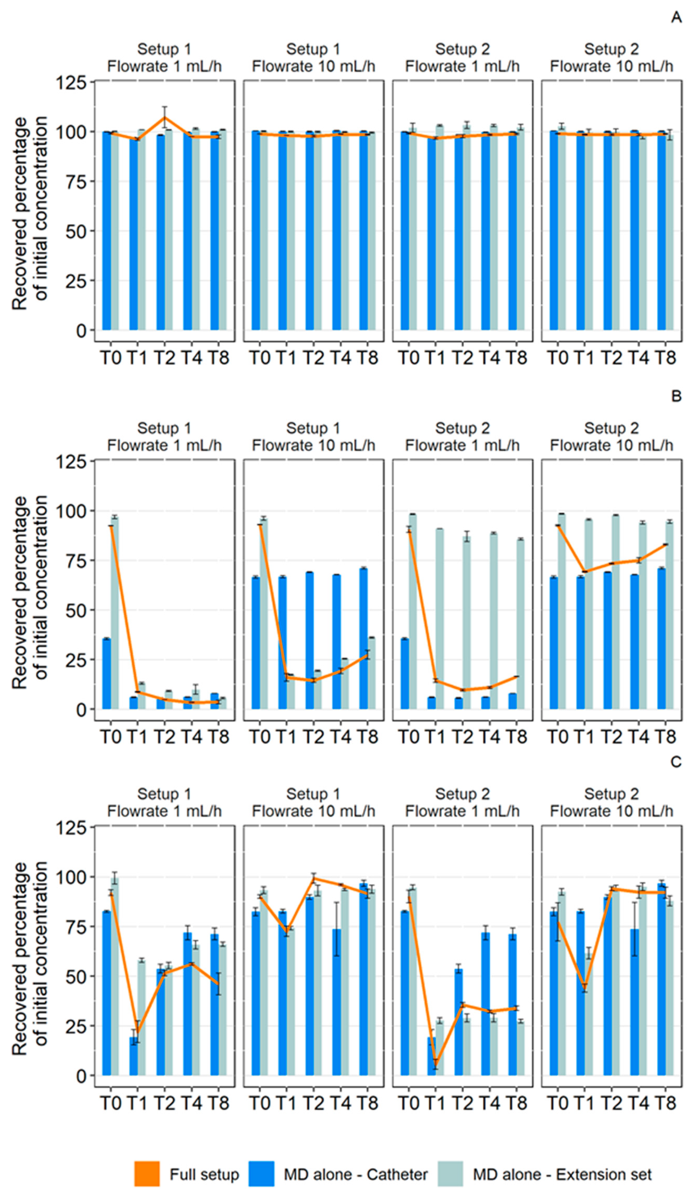 Pharmaceutics 13 01709 g008