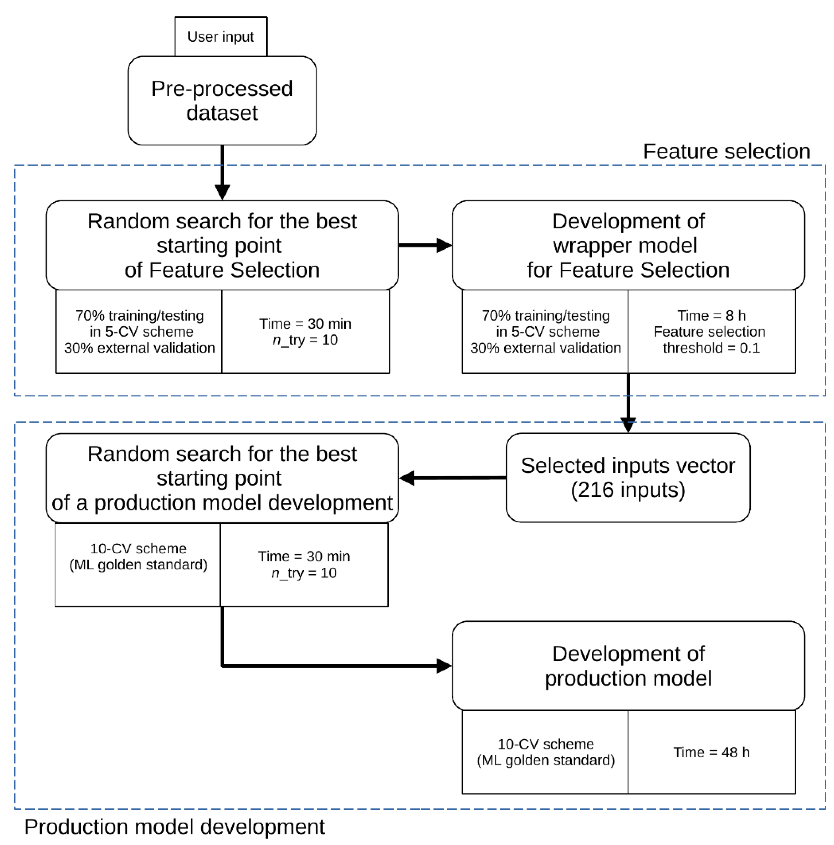 Pharmaceutics 13 01711 g001