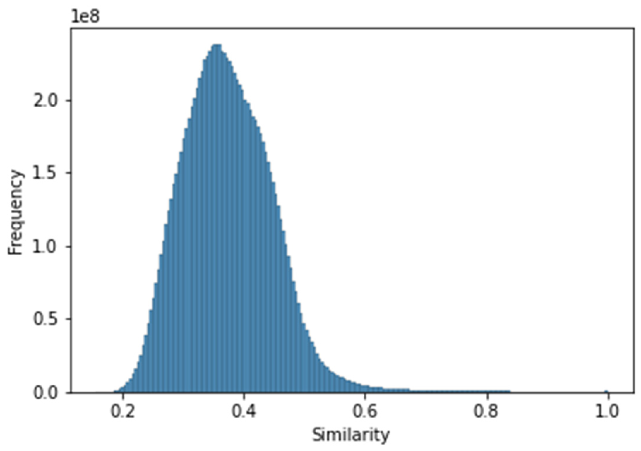 Pharmaceutics 13 01711 g004