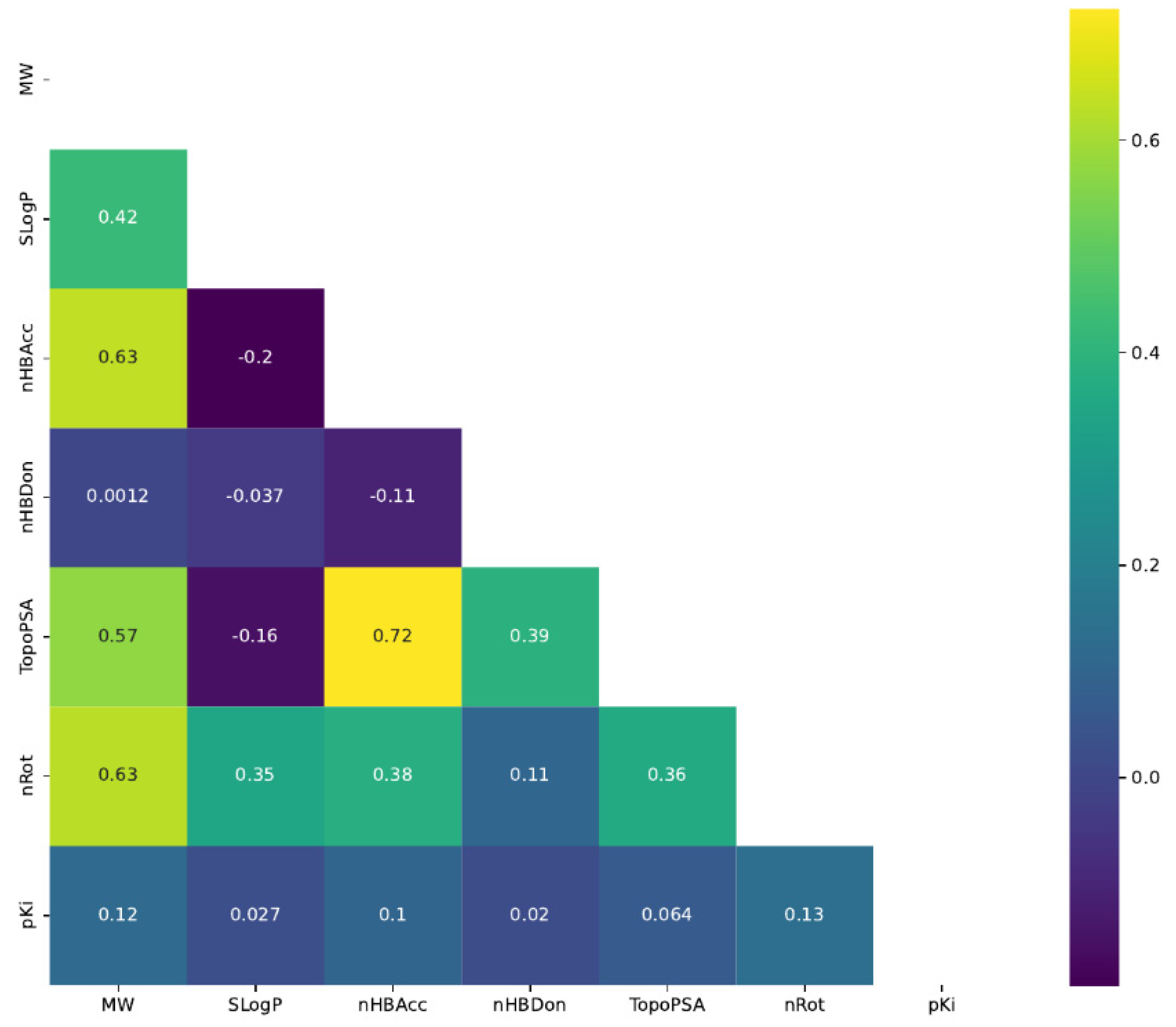 Pharmaceutics 13 01711 g008