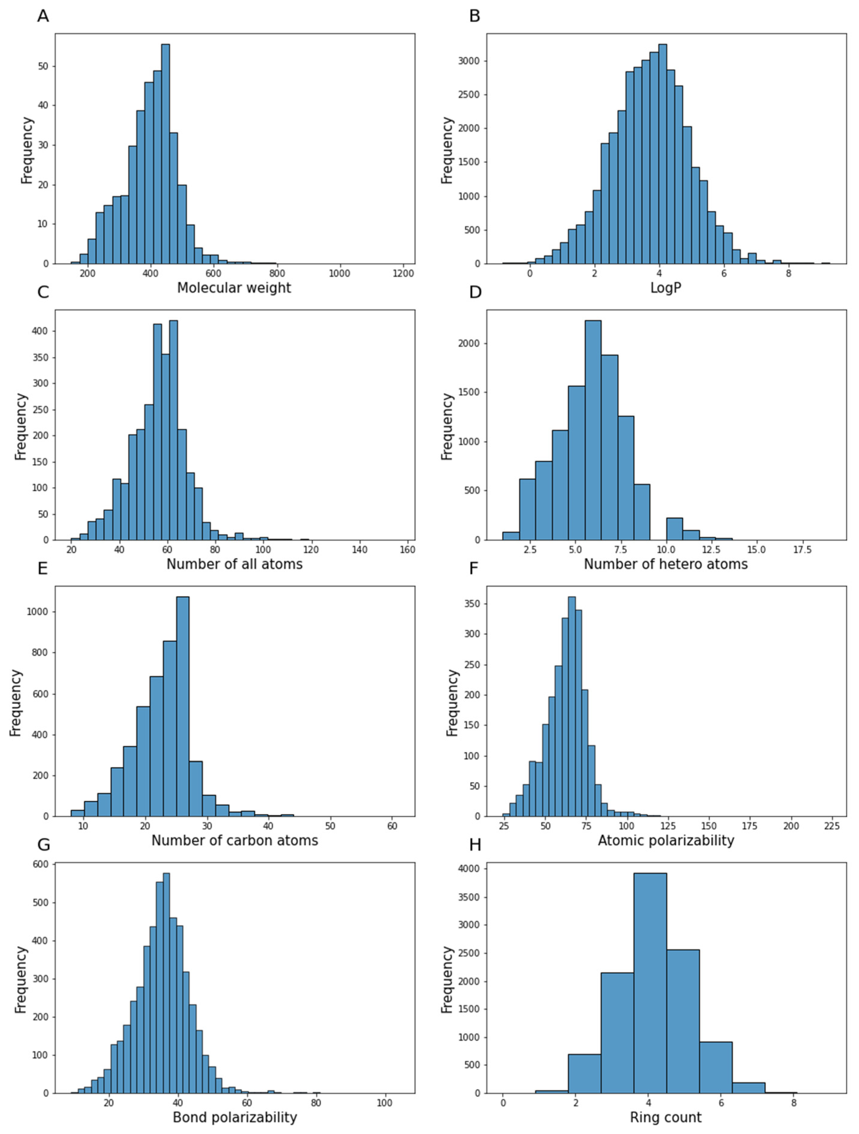 Pharmaceutics 13 01711 g009