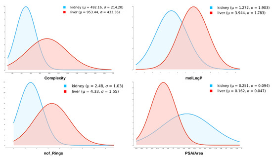Pharmaceutics 13 01720 g001