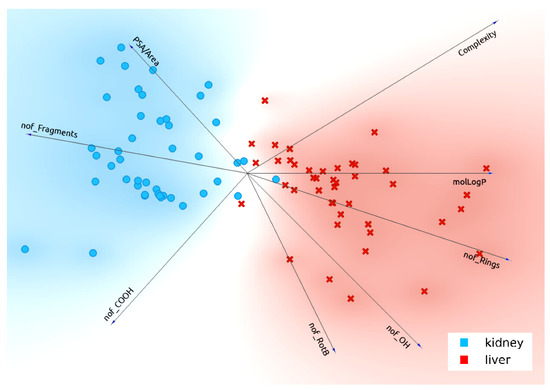 Pharmaceutics 13 01720 g002