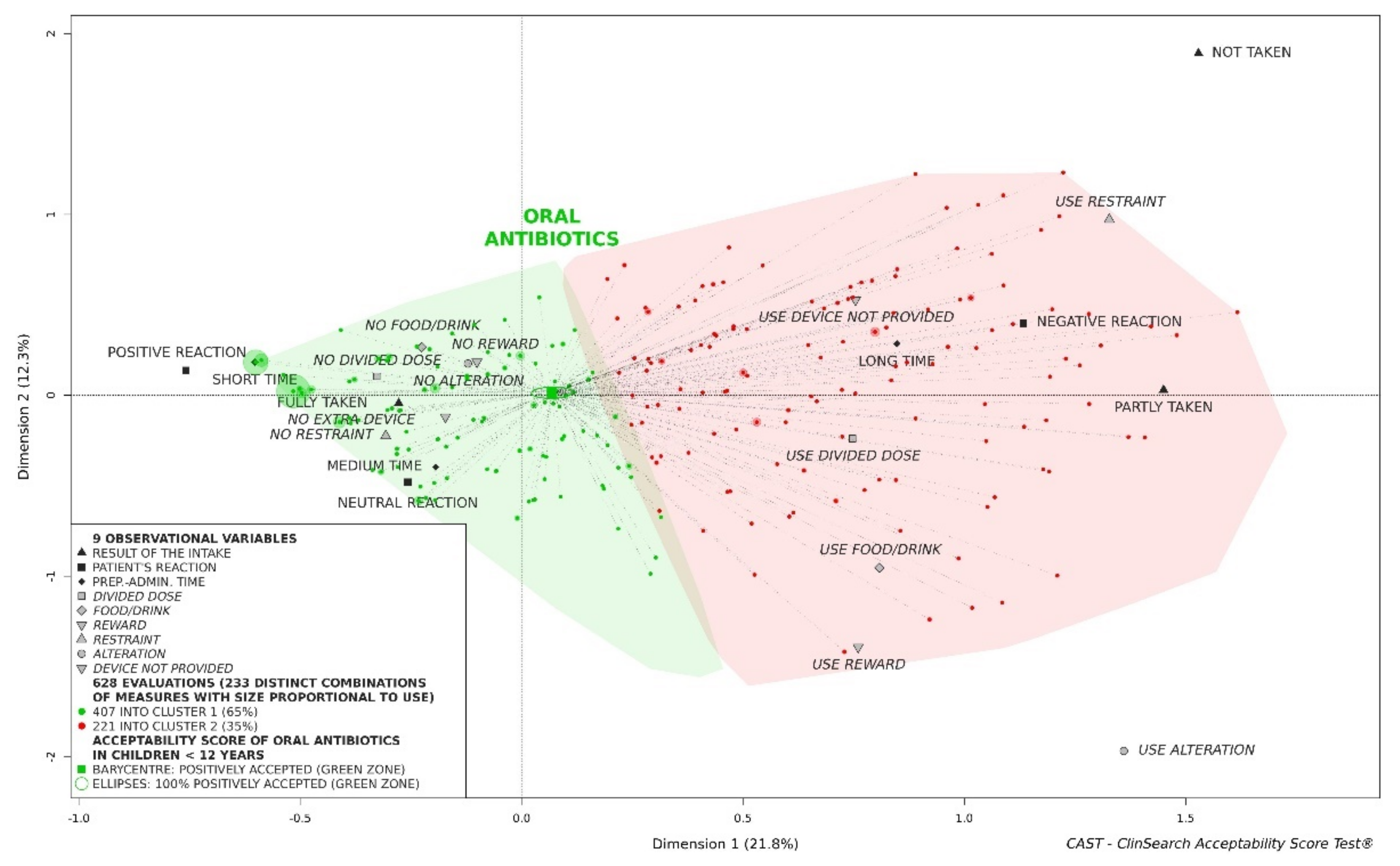 Pharmaceutics 13 01721 g002