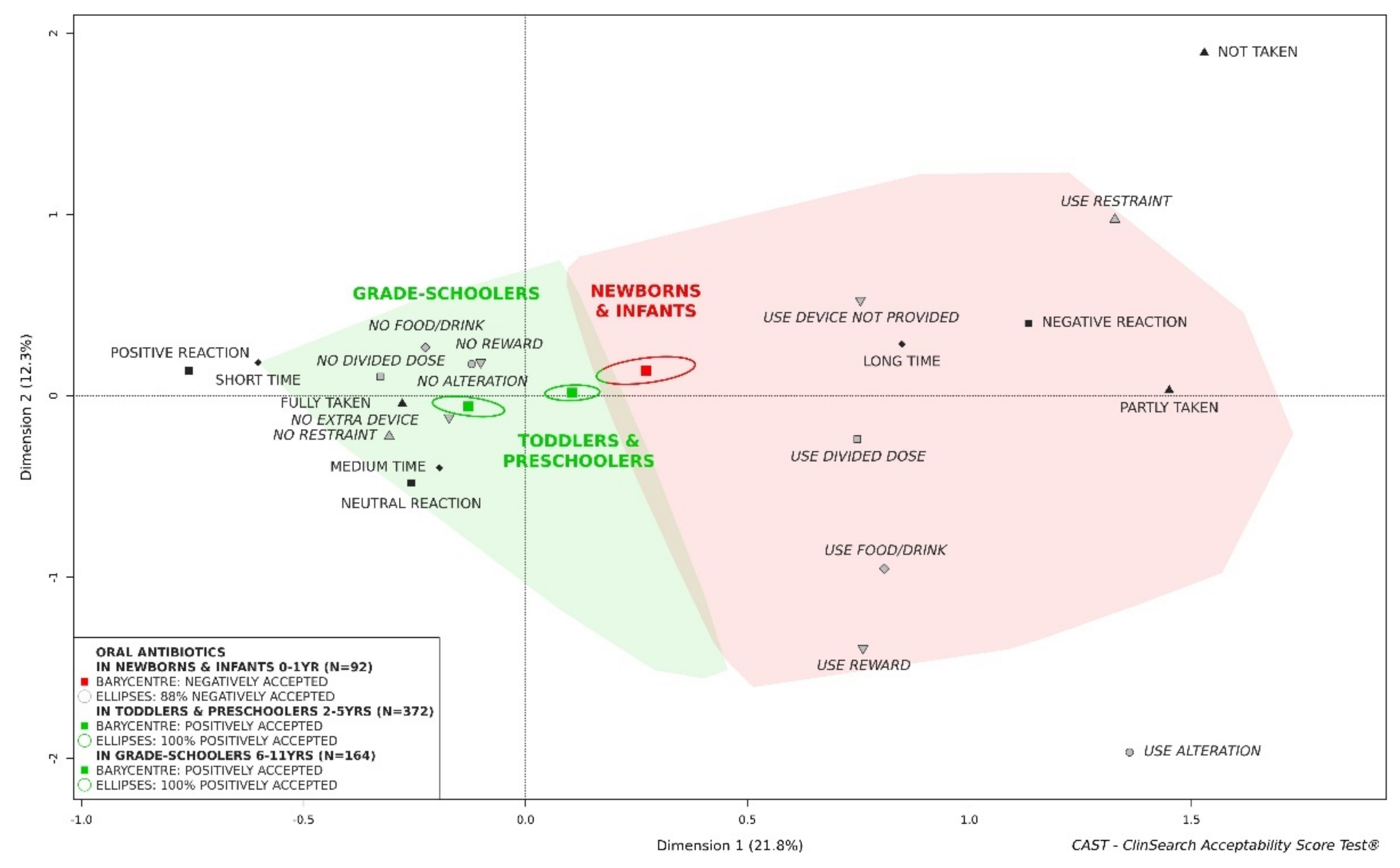 Pharmaceutics 13 01721 g003