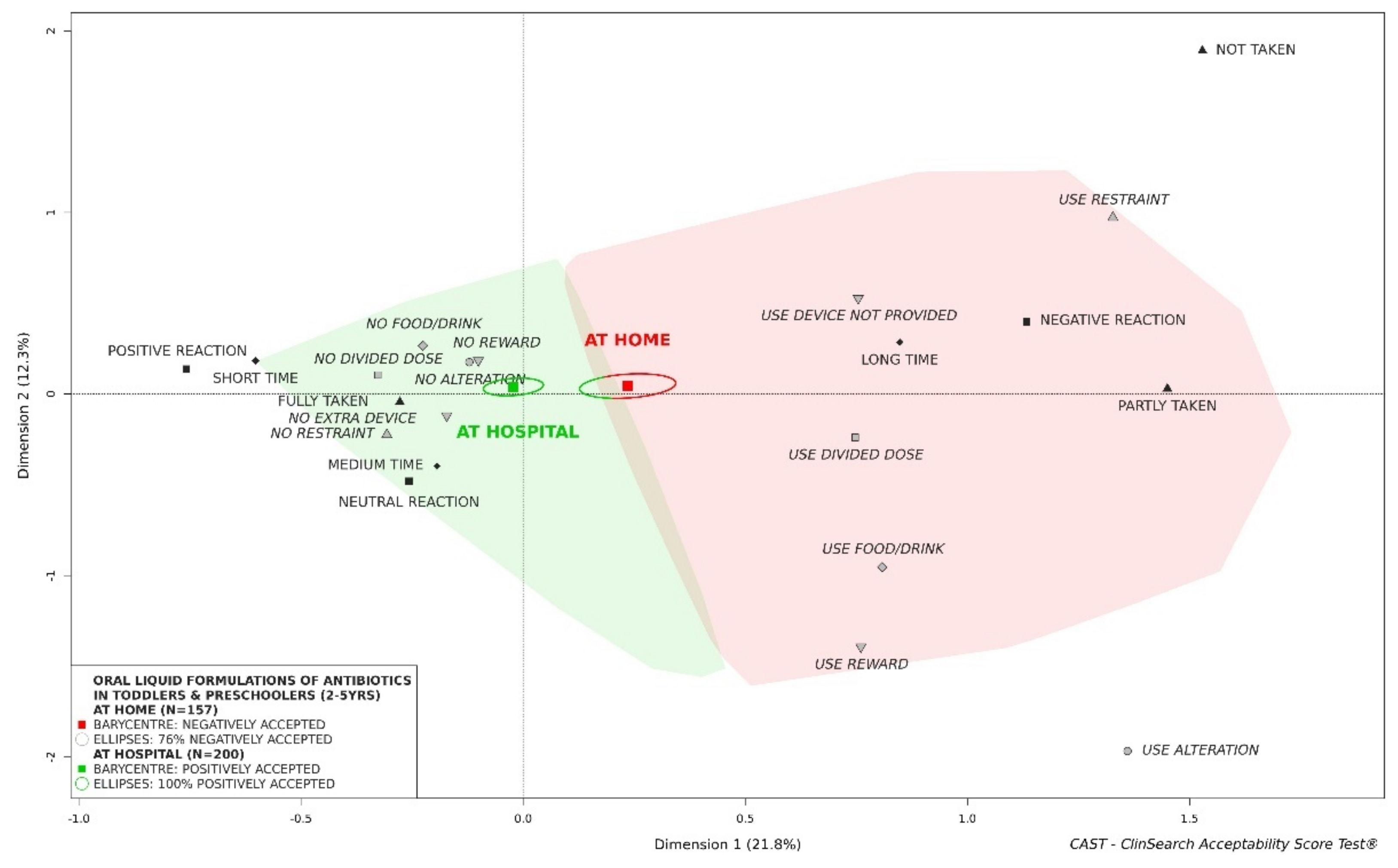 Pharmaceutics 13 01721 g005
