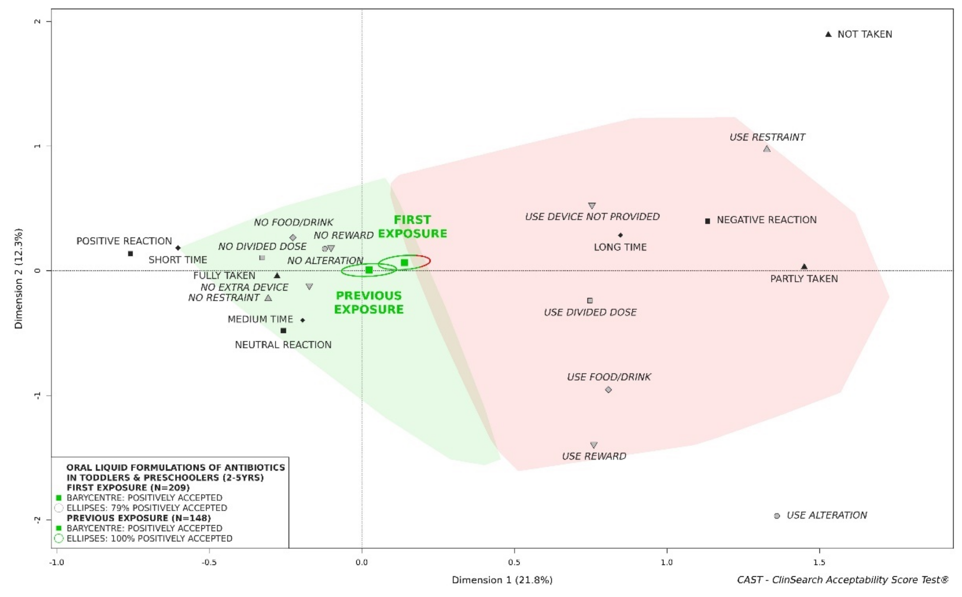 Pharmaceutics 13 01721 g006