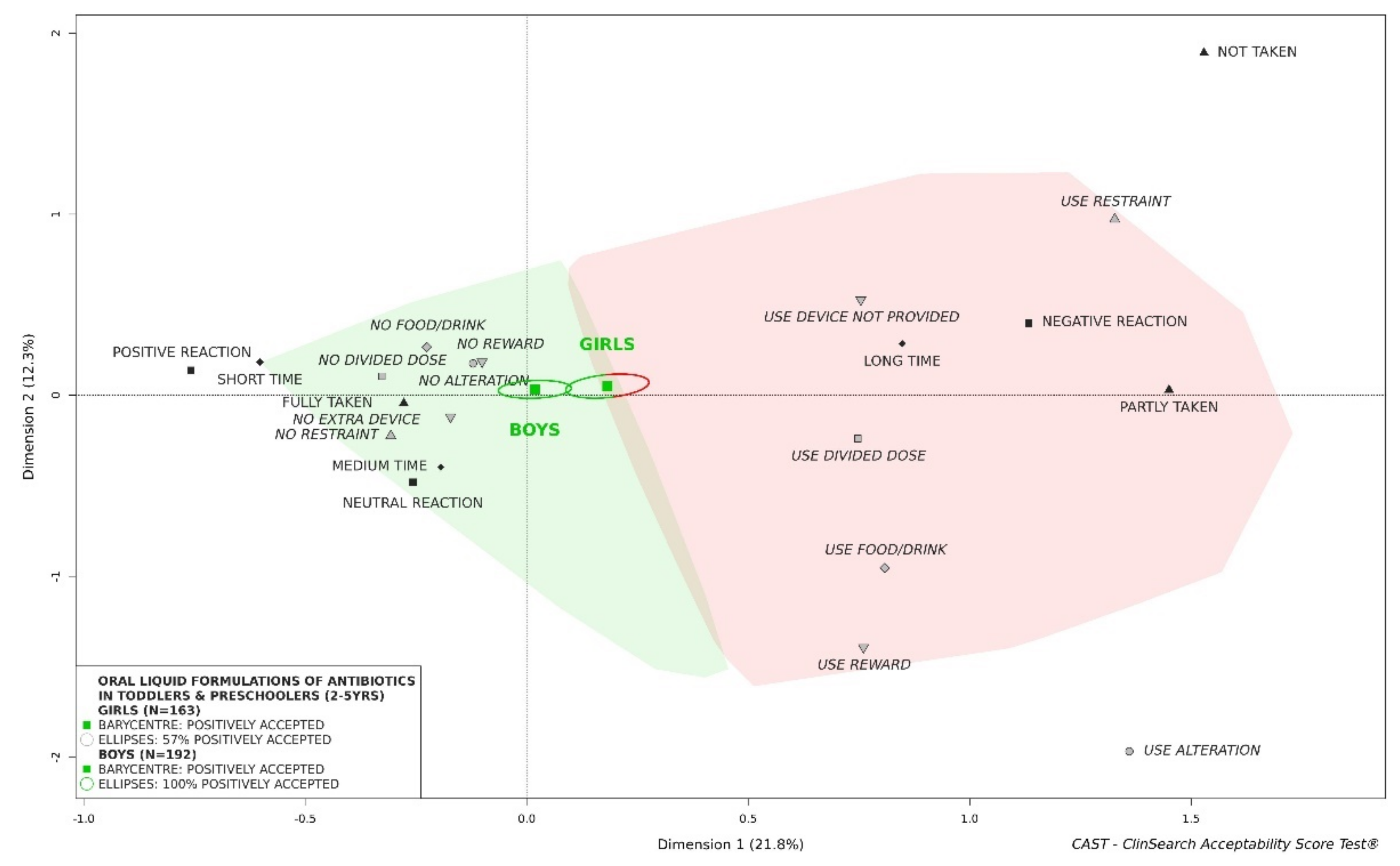 Pharmaceutics 13 01721 g007
