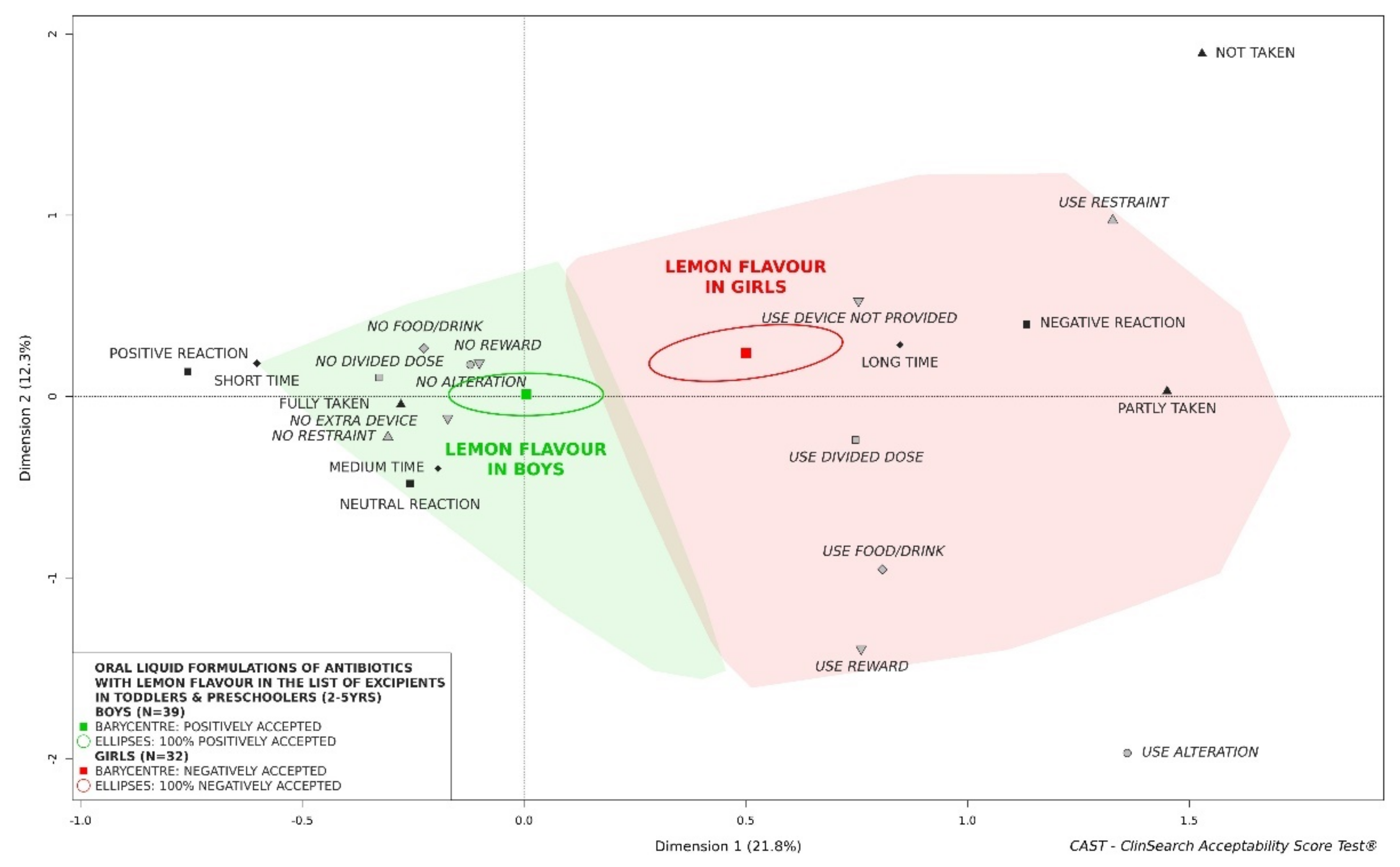 Pharmaceutics 13 01721 g008