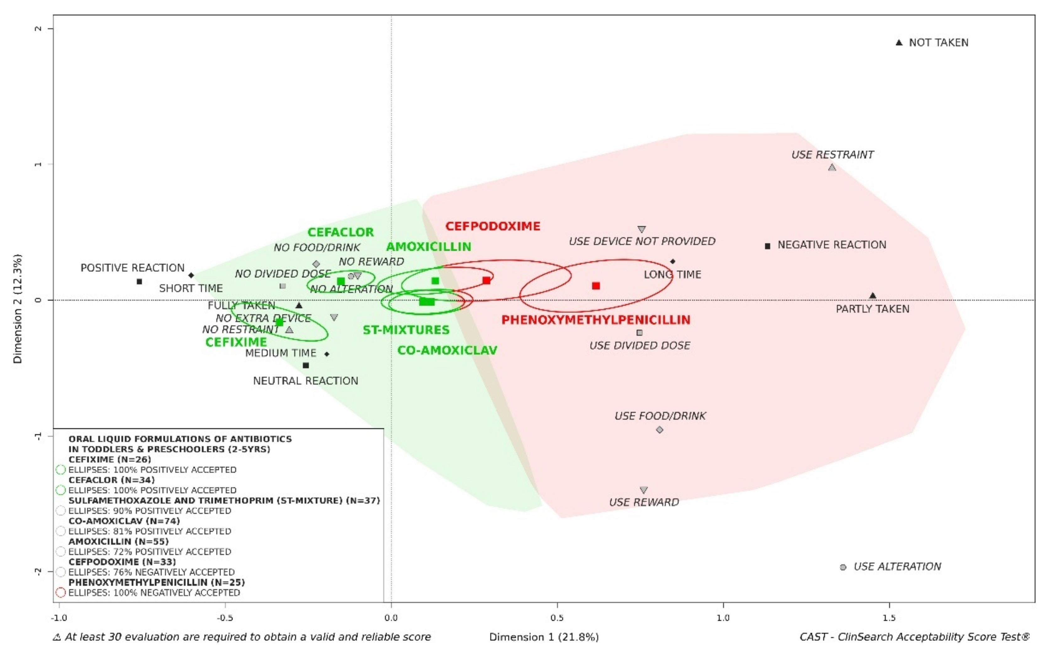 Pharmaceutics 13 01721 g009