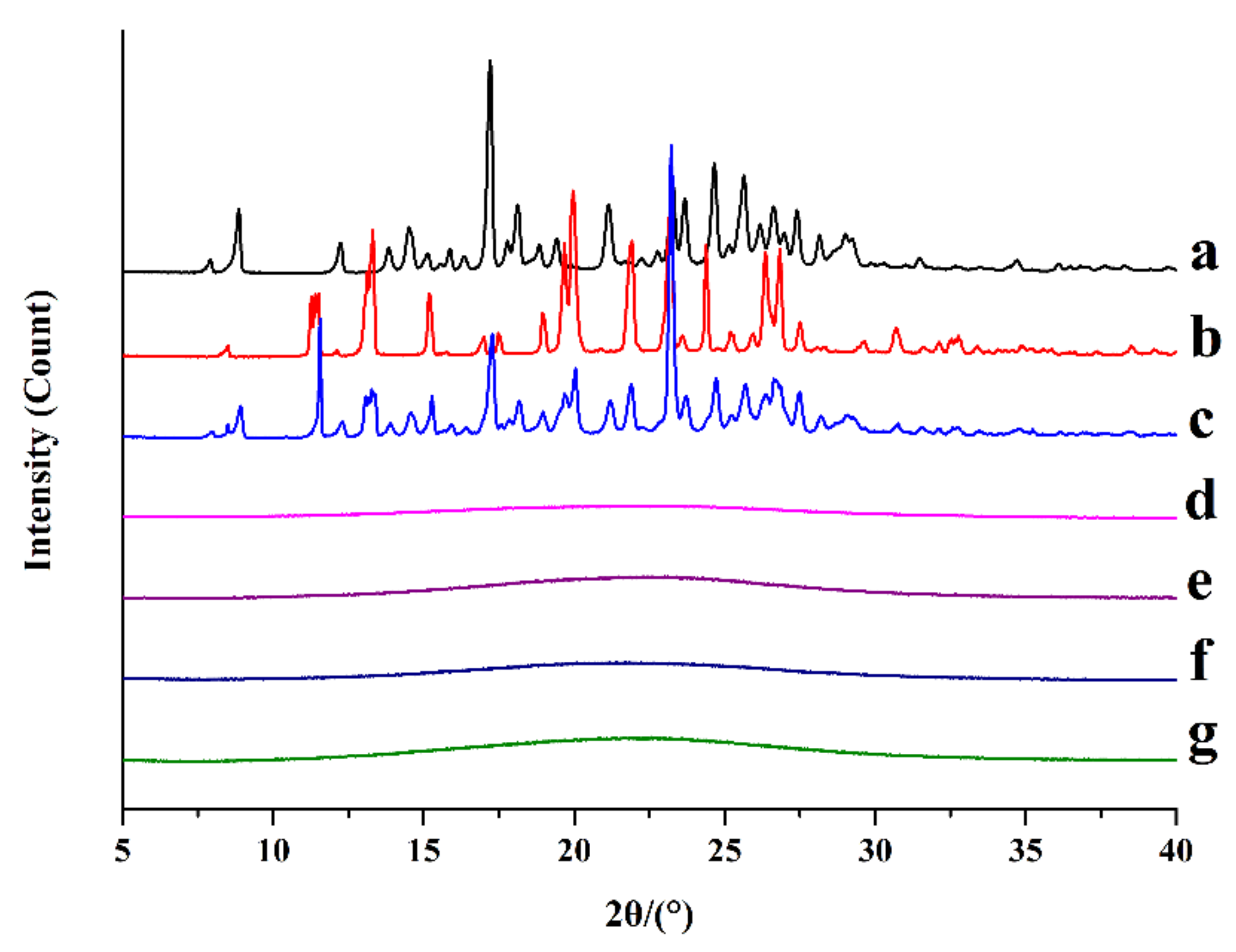 Pharmaceutics 13 01725 g002