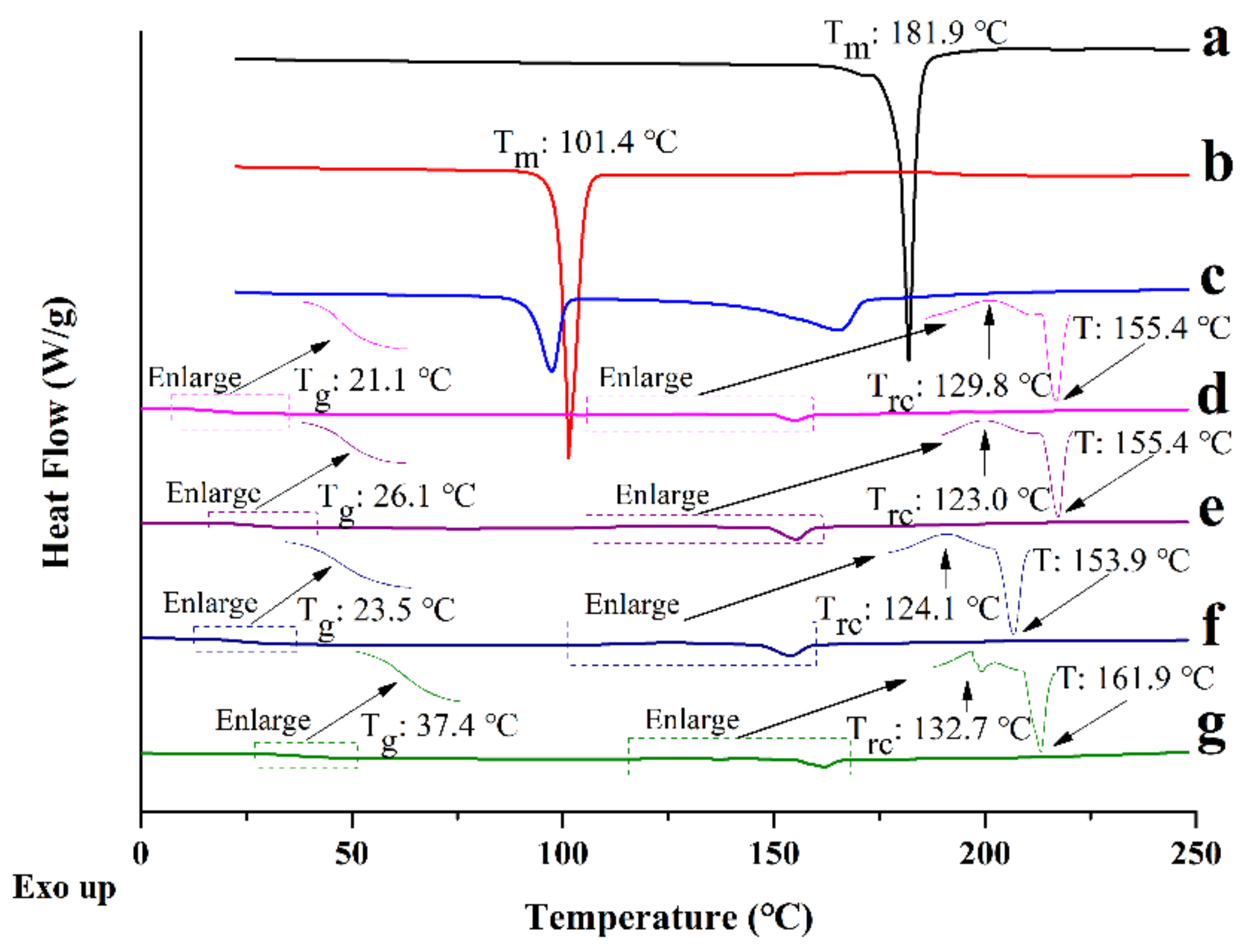 Pharmaceutics 13 01725 g003