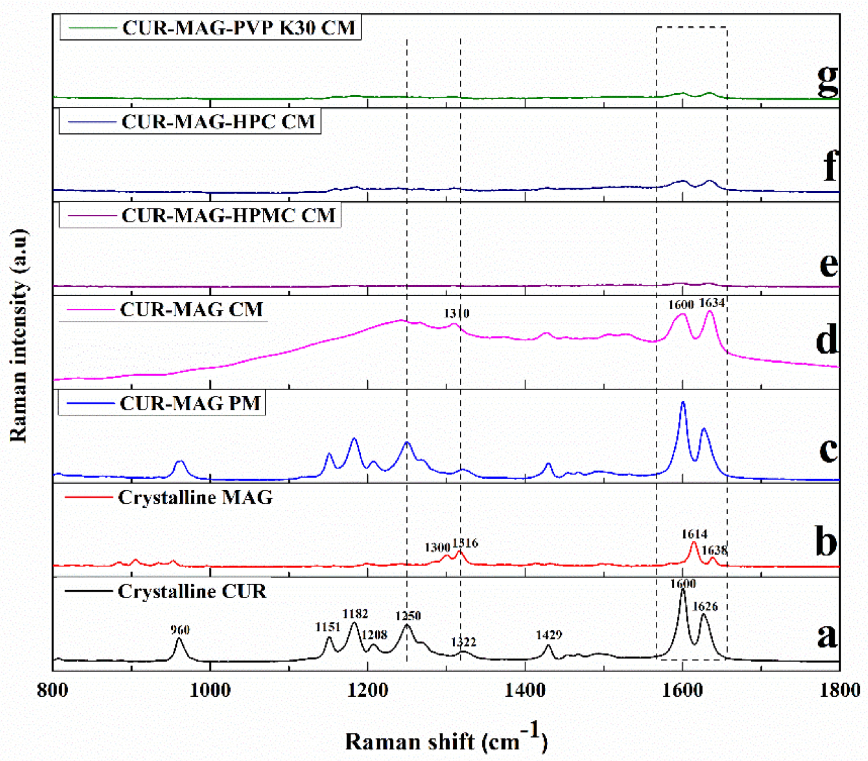 Pharmaceutics 13 01725 g004