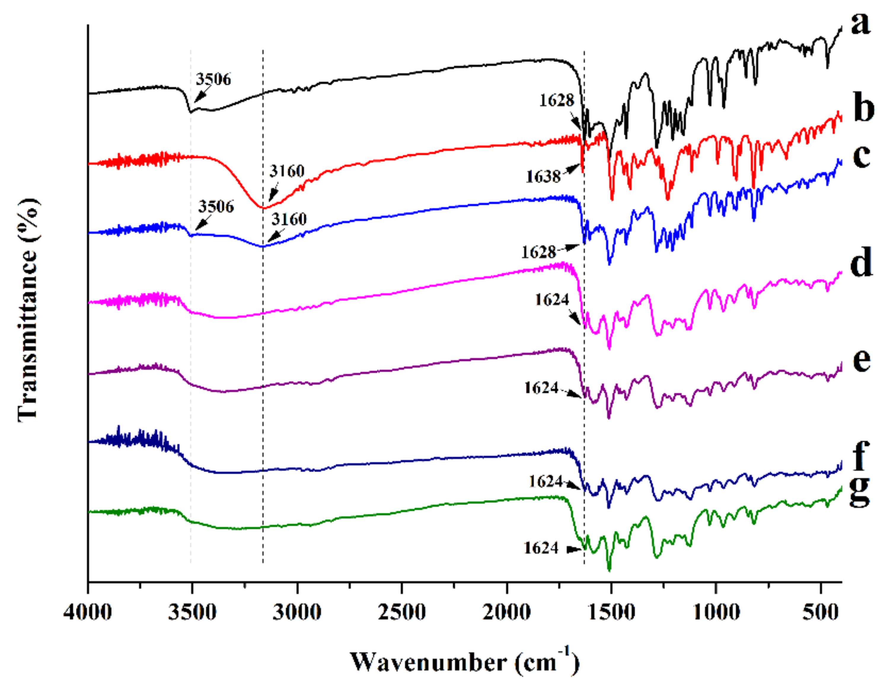 Pharmaceutics 13 01725 g005