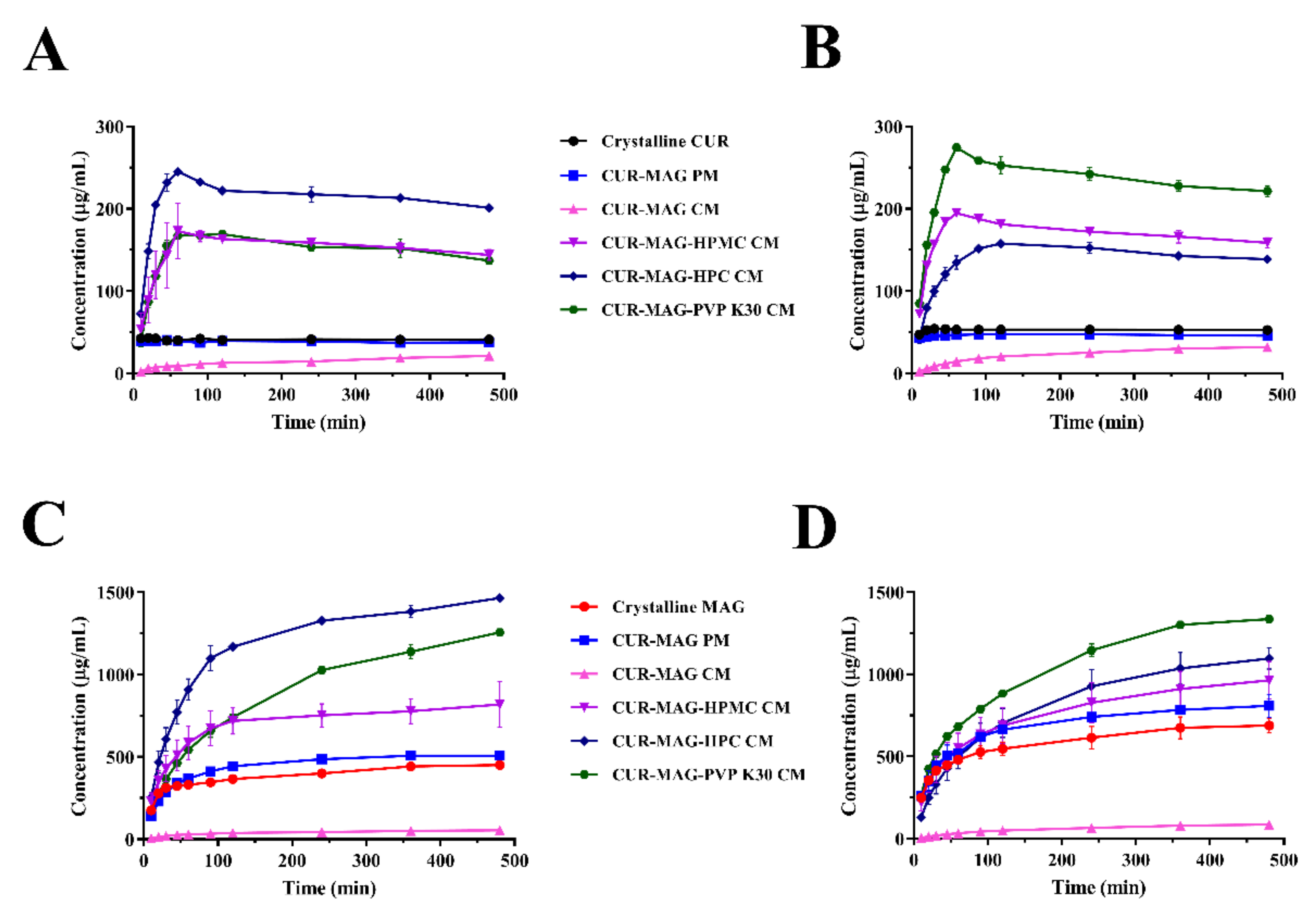 Pharmaceutics 13 01725 g007