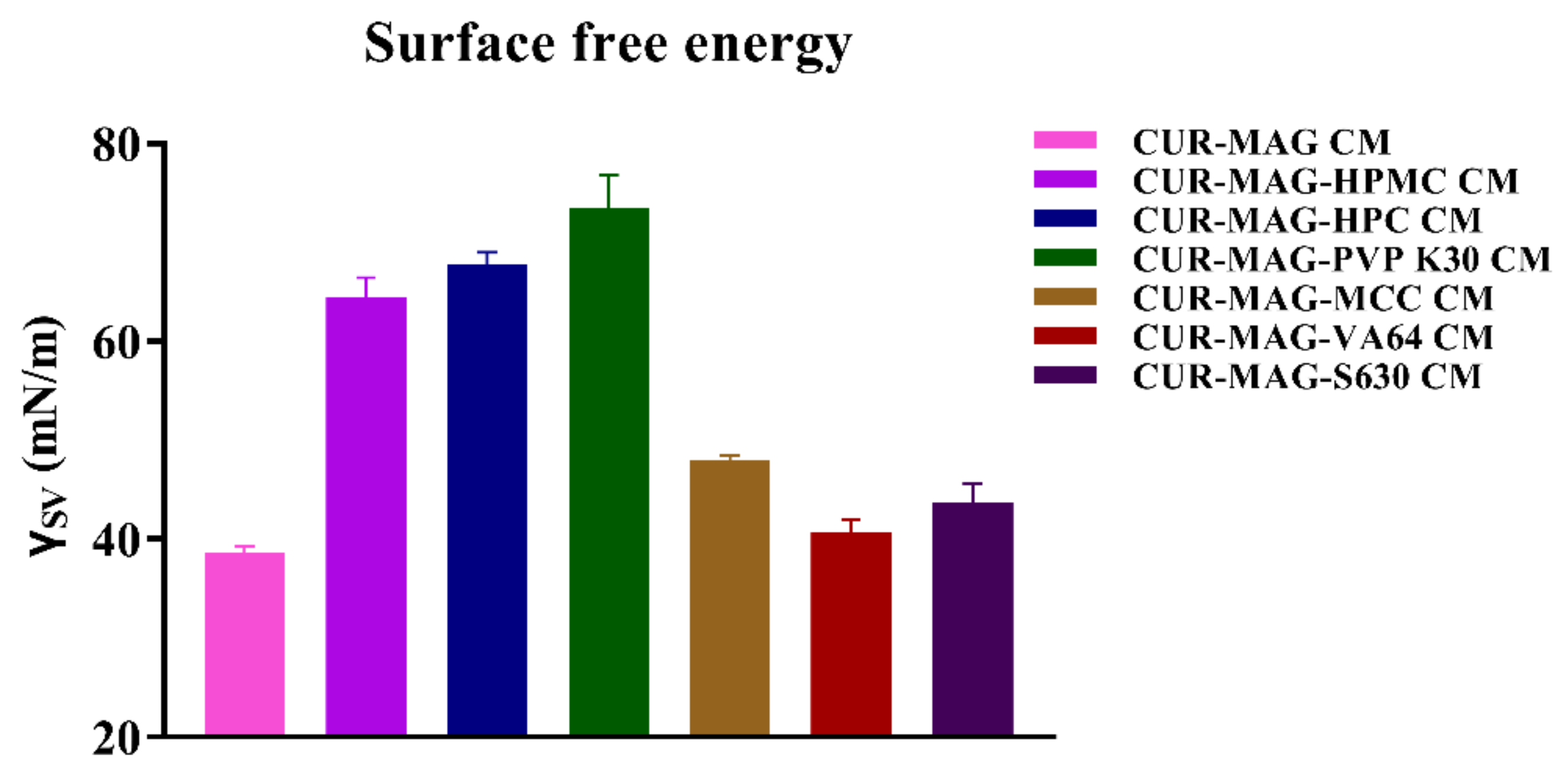 Pharmaceutics 13 01725 g009