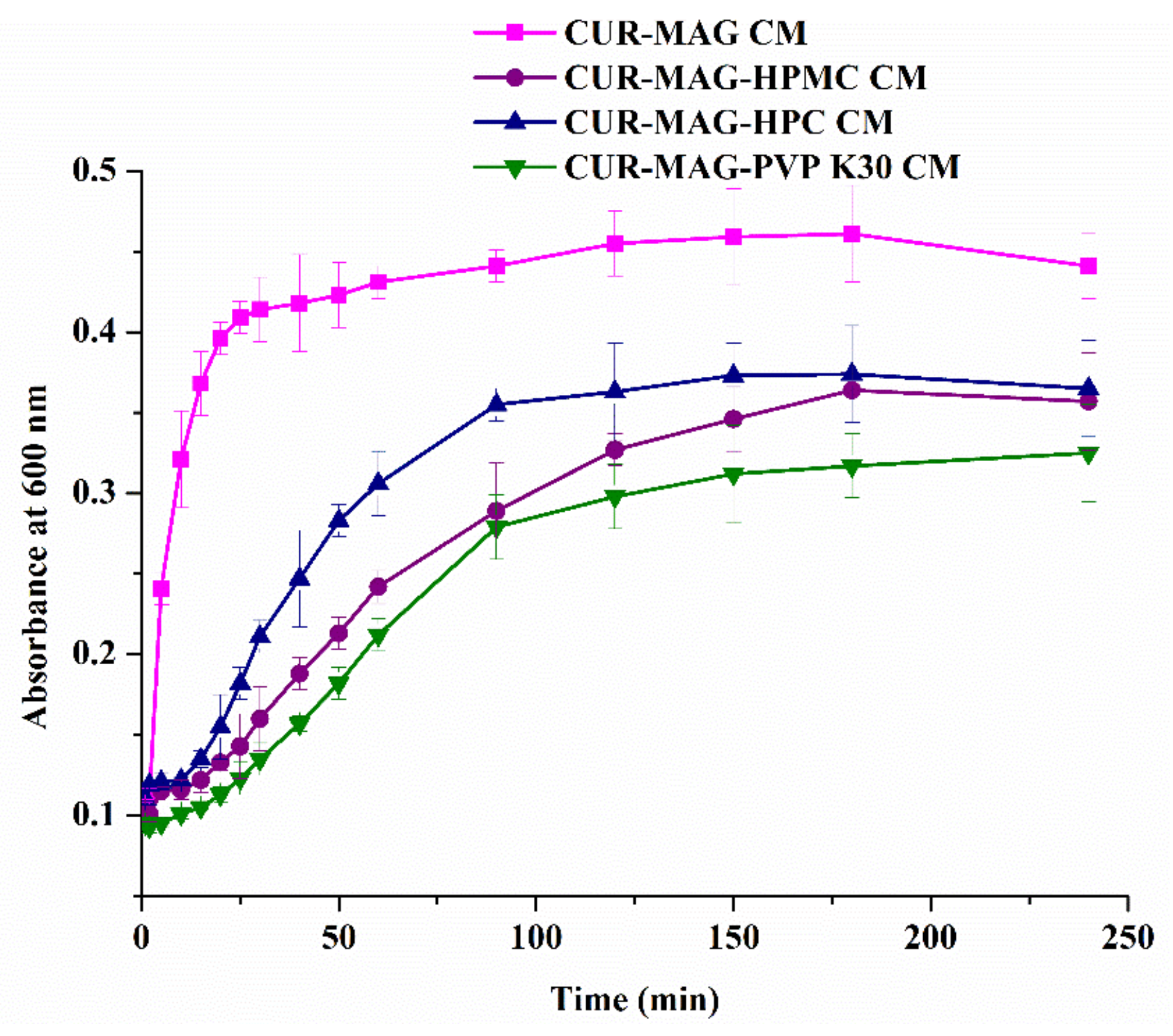 Pharmaceutics 13 01725 g010