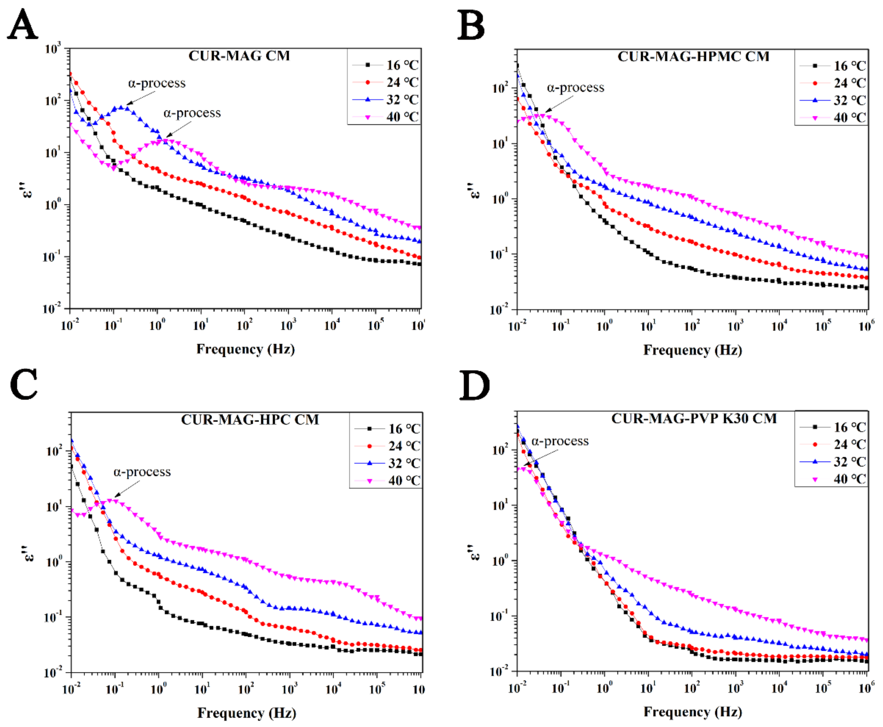 Pharmaceutics 13 01725 g011