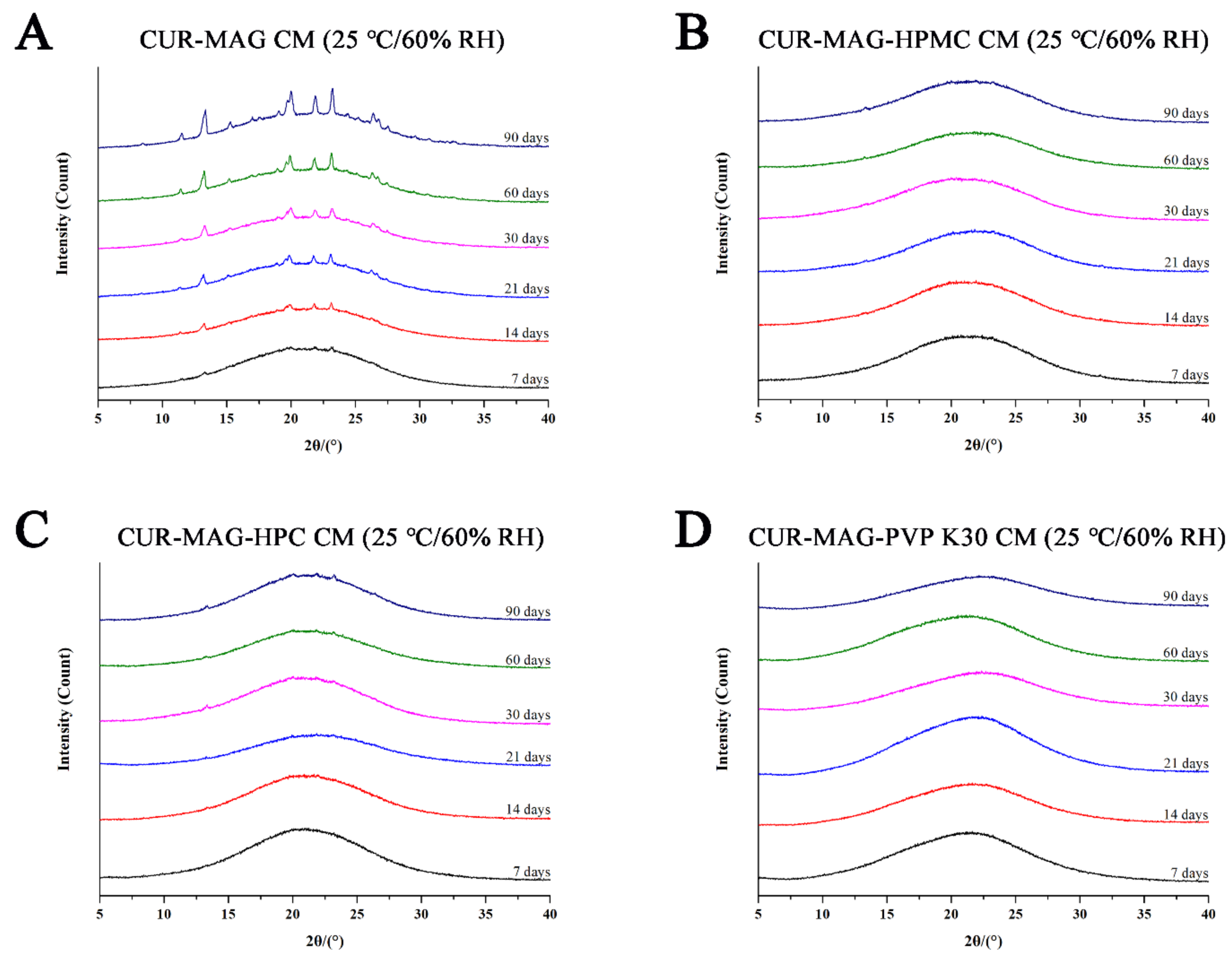Pharmaceutics 13 01725 g012