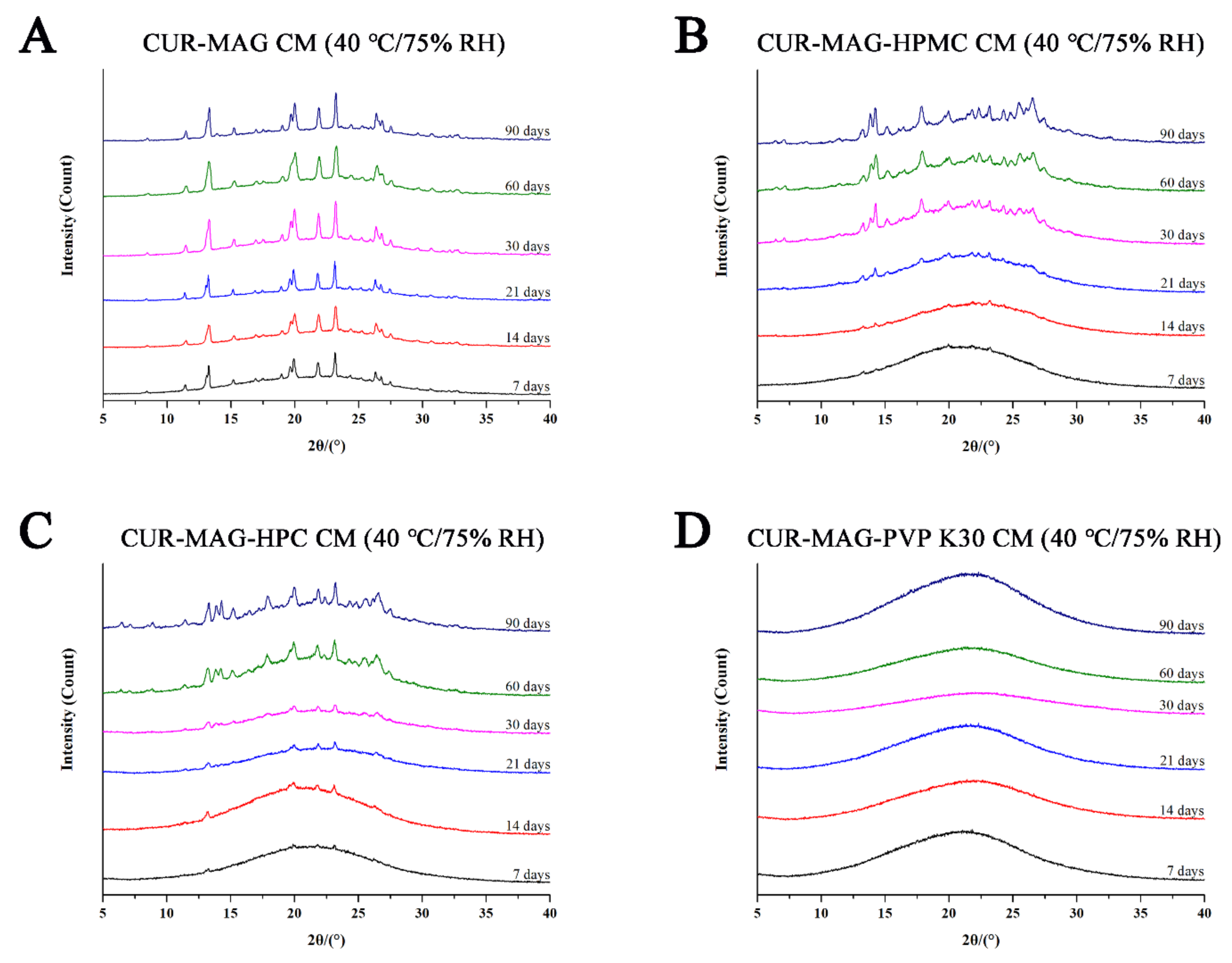 Pharmaceutics 13 01725 g013