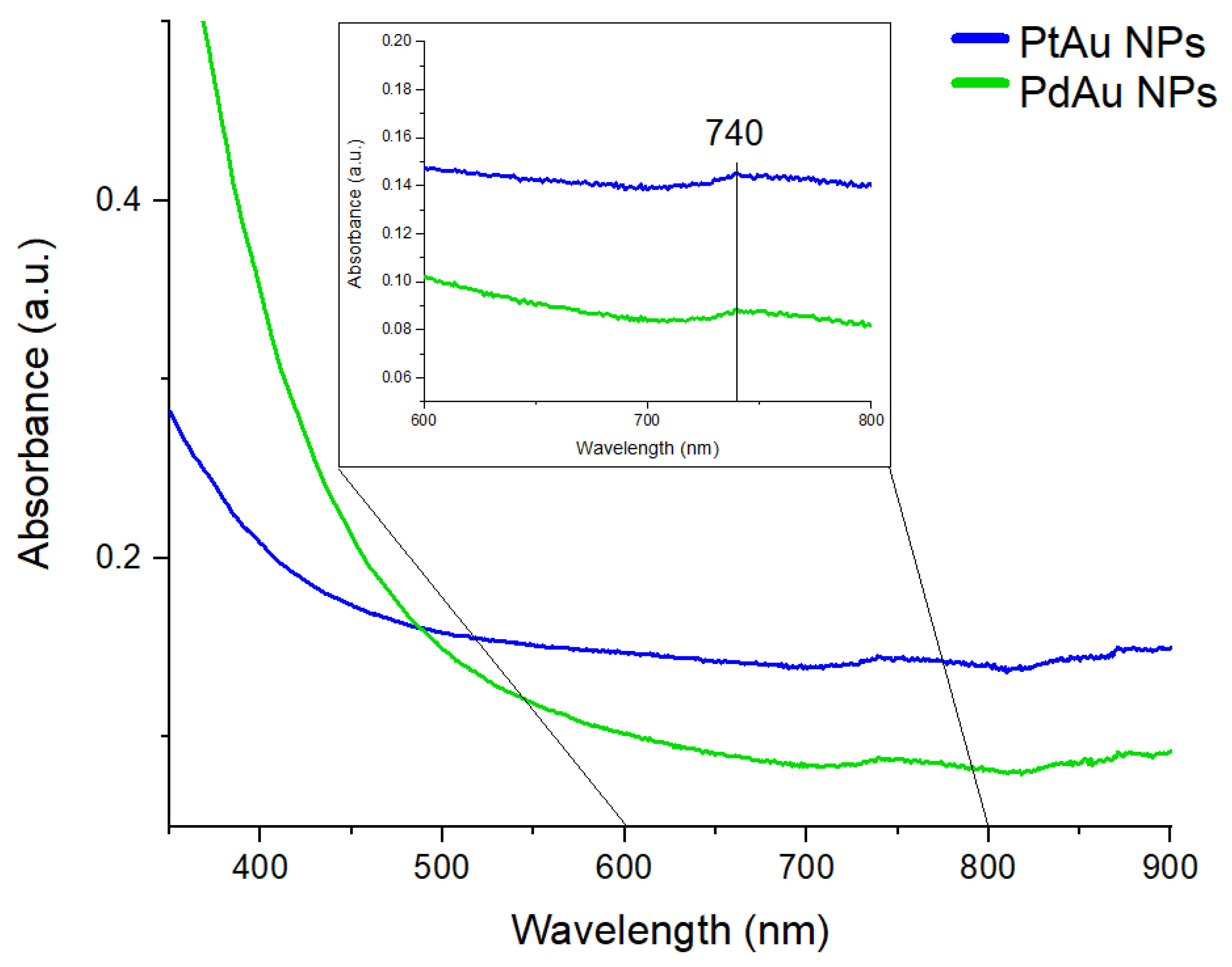 Pharmaceutics 13 01726 g004