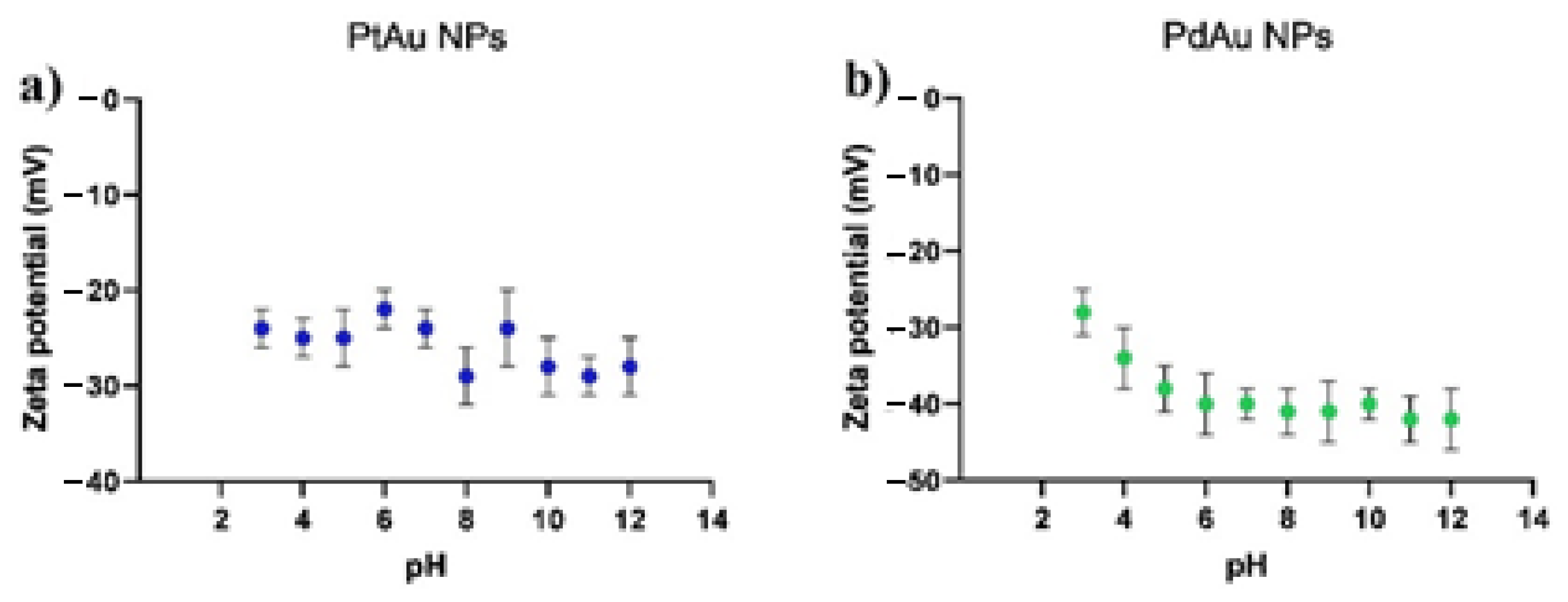 Pharmaceutics 13 01726 g005