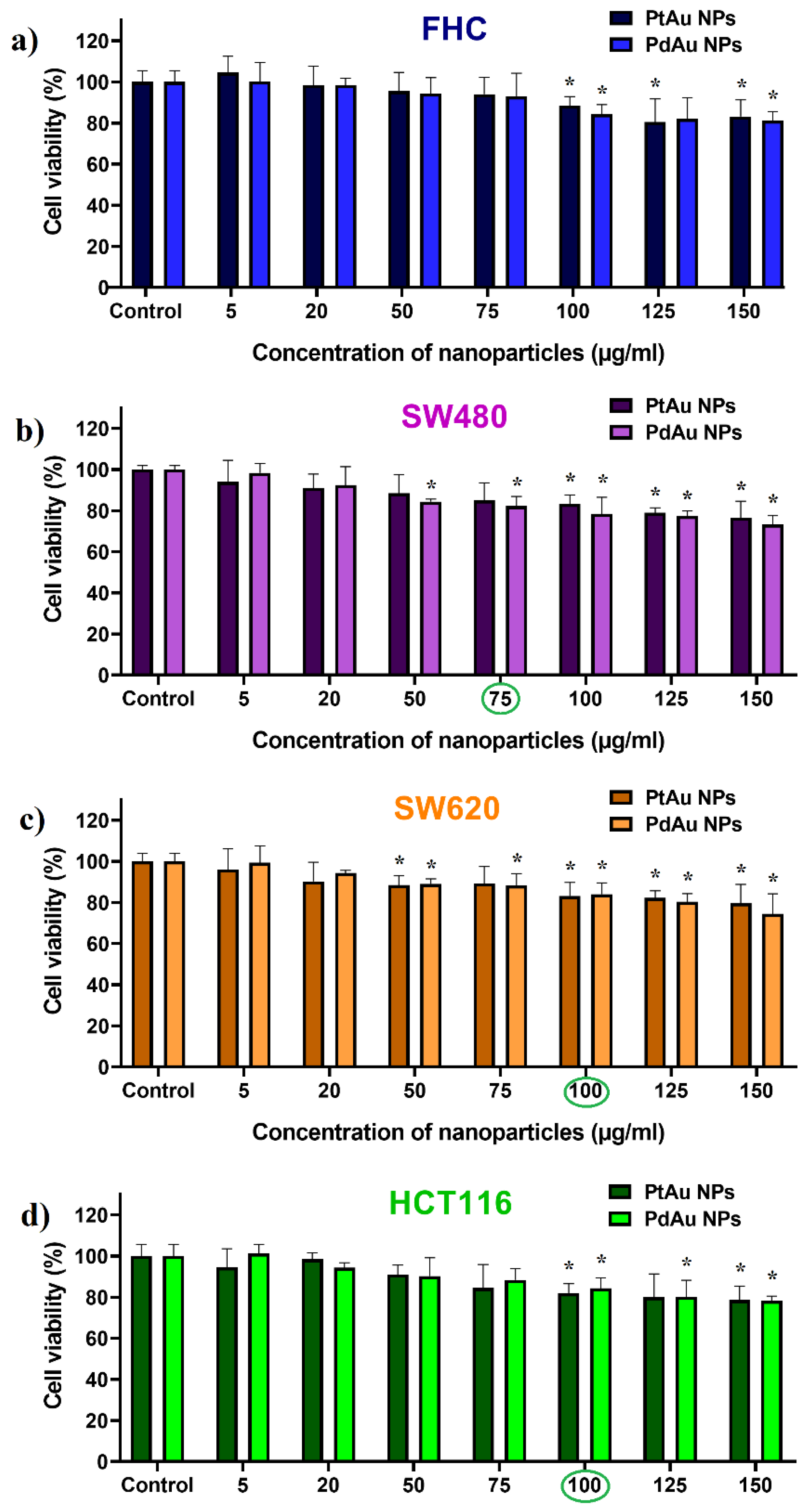 Pharmaceutics 13 01726 g006