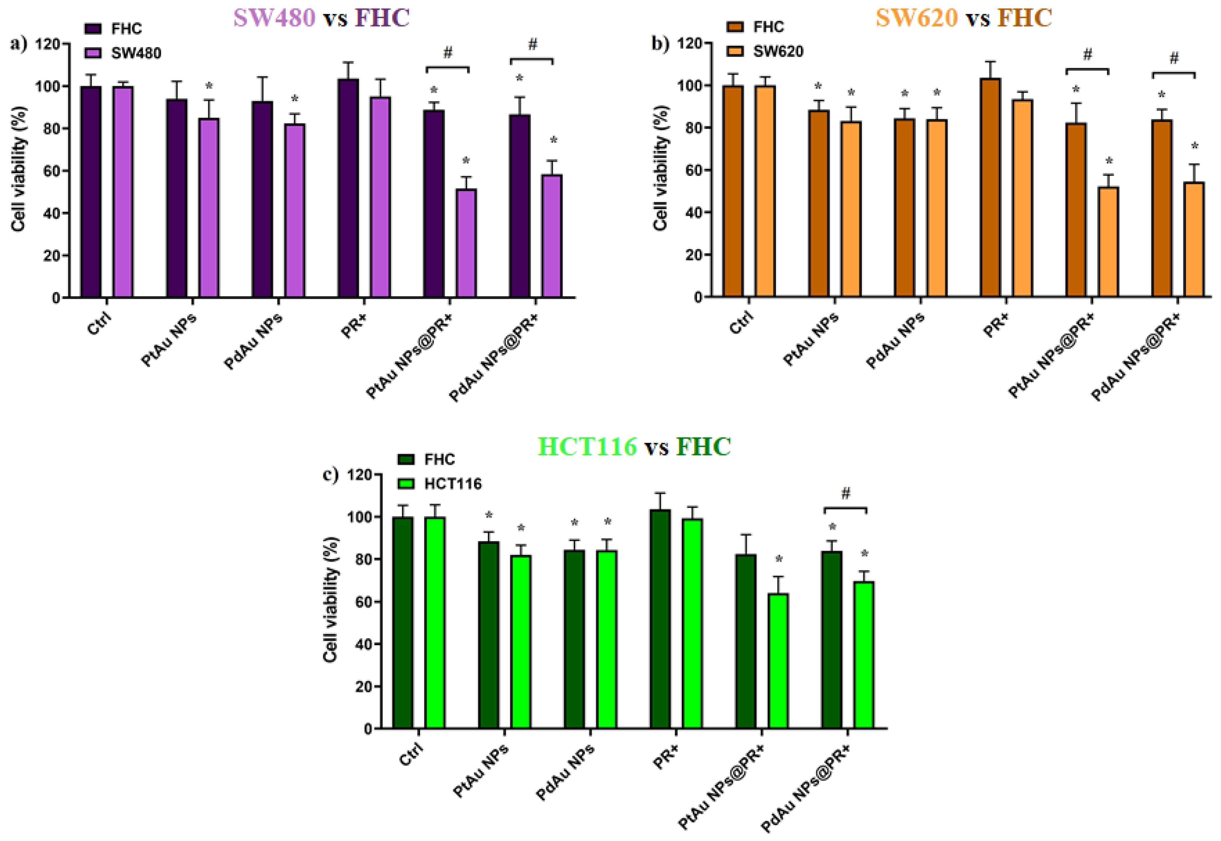 Pharmaceutics 13 01726 g007